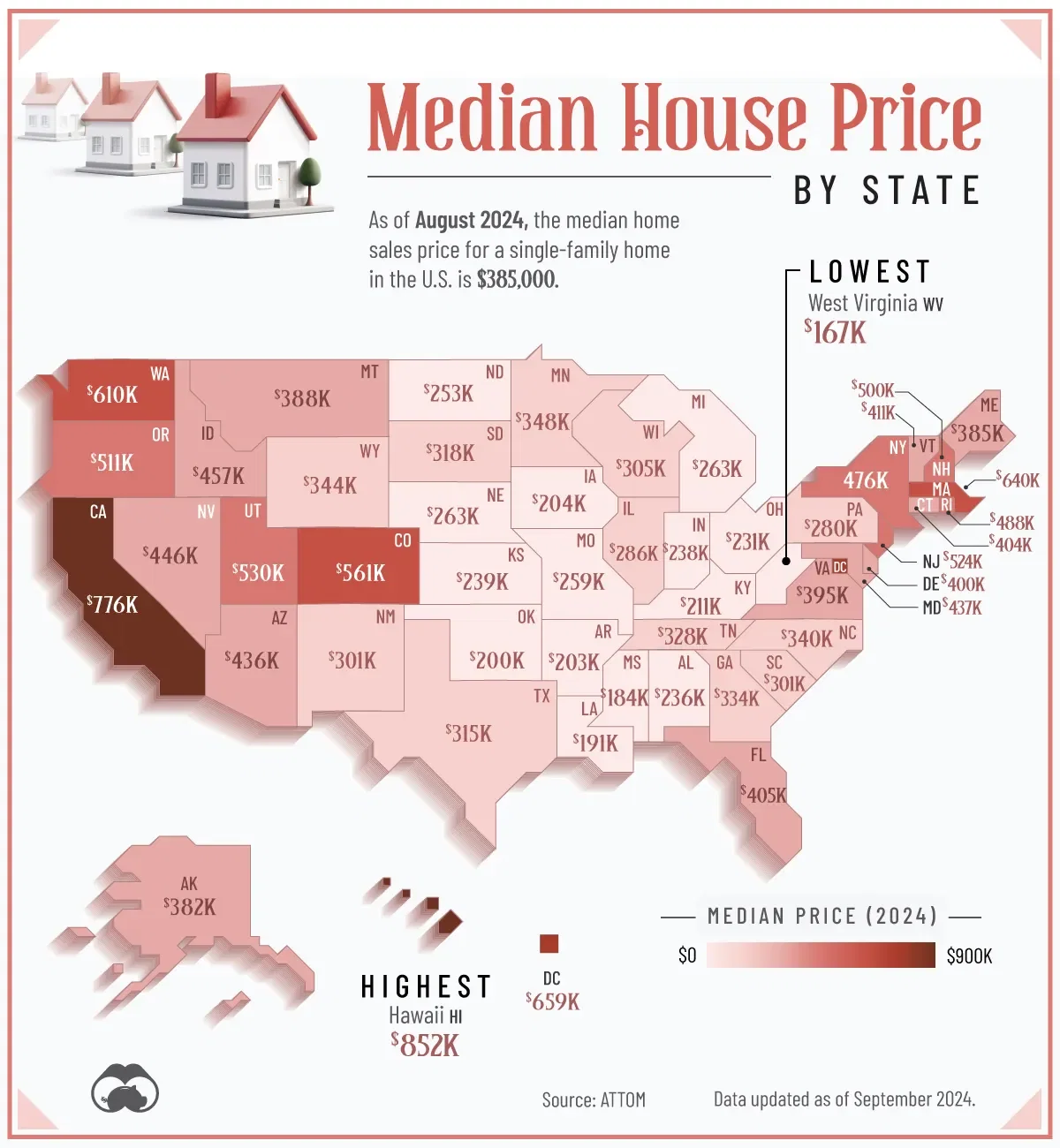 Hawaii Has The Highest Median House Price In The U.S. 🏡