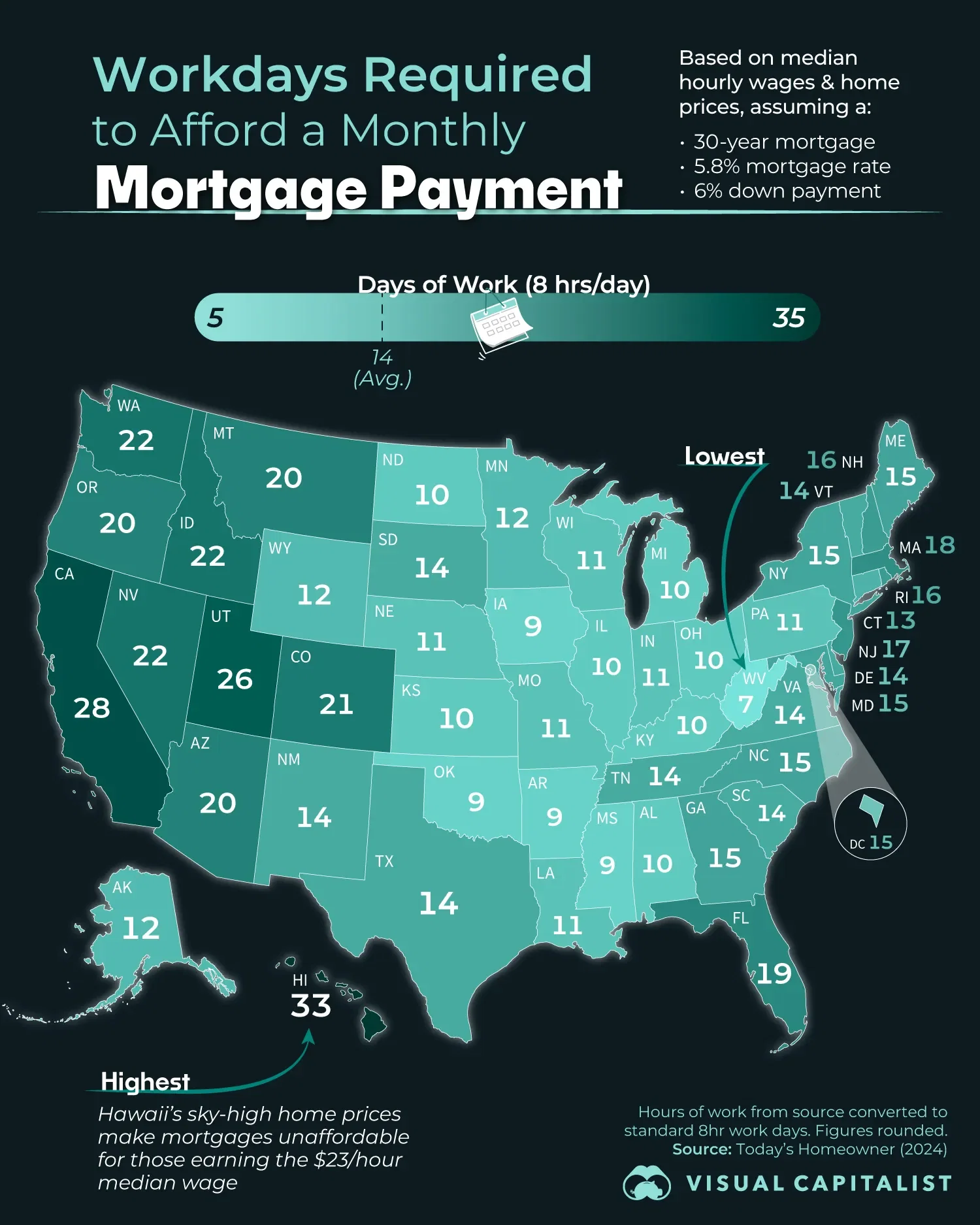 🏠 Some Americans May Not Be Able to Afford a Mortgage With a Regular 9-5 Anymore