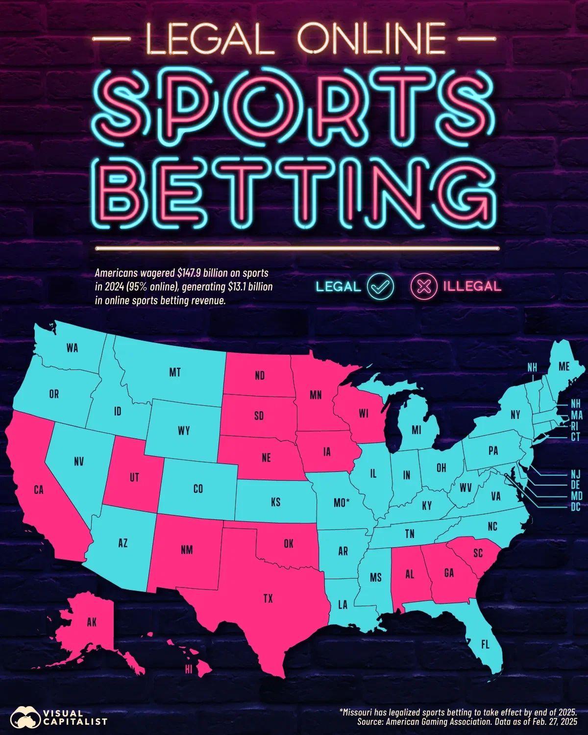 Which U.S. States Allow Online Sports Betting? 💰