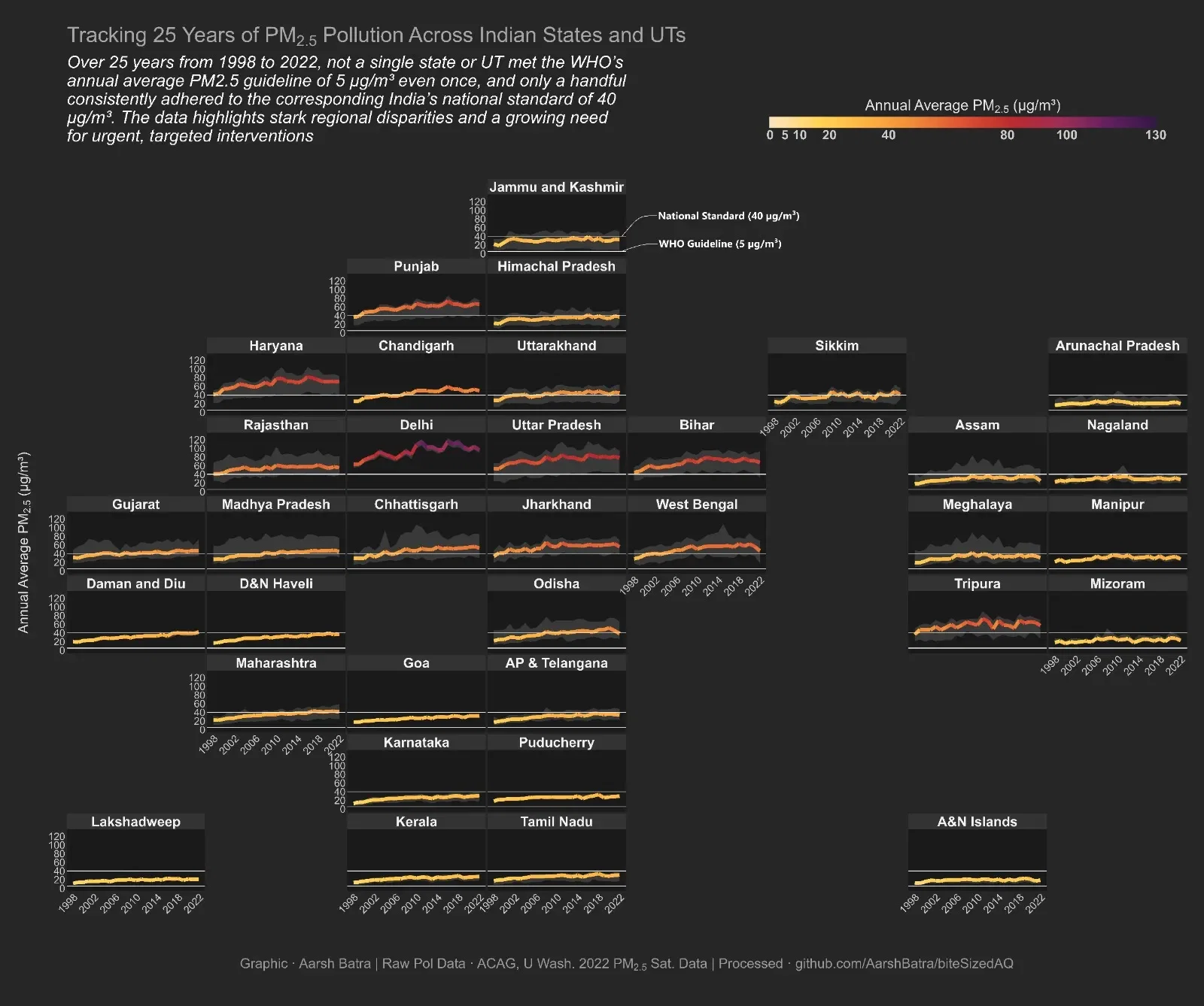 25 Years of Pollution in India: A Tale of Challenges and Disparities