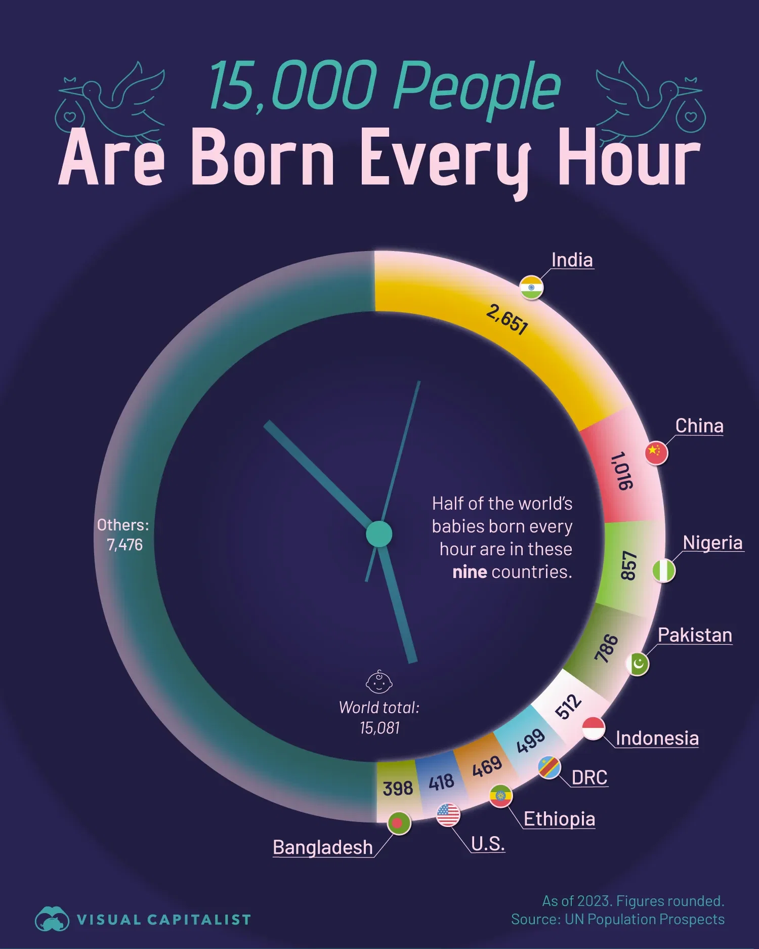 ⏰ Here’s Where The Most Babies Are Born Every Hour