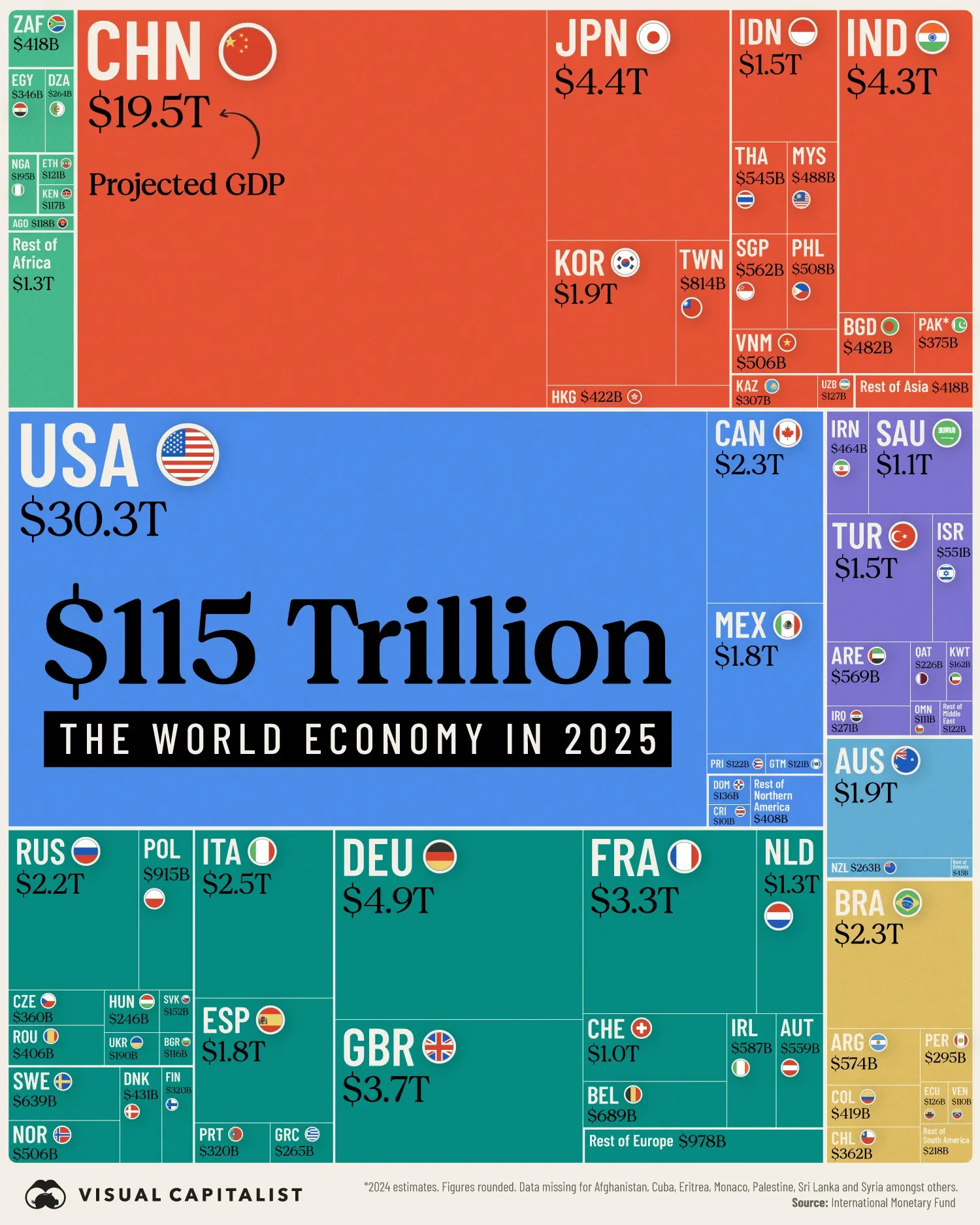 👀 How the World Economy Will Look in 2025