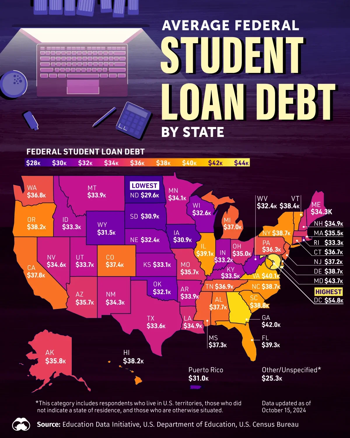 DC Residents Have The Country's Highest Average Federal Student Loan Debt 💰