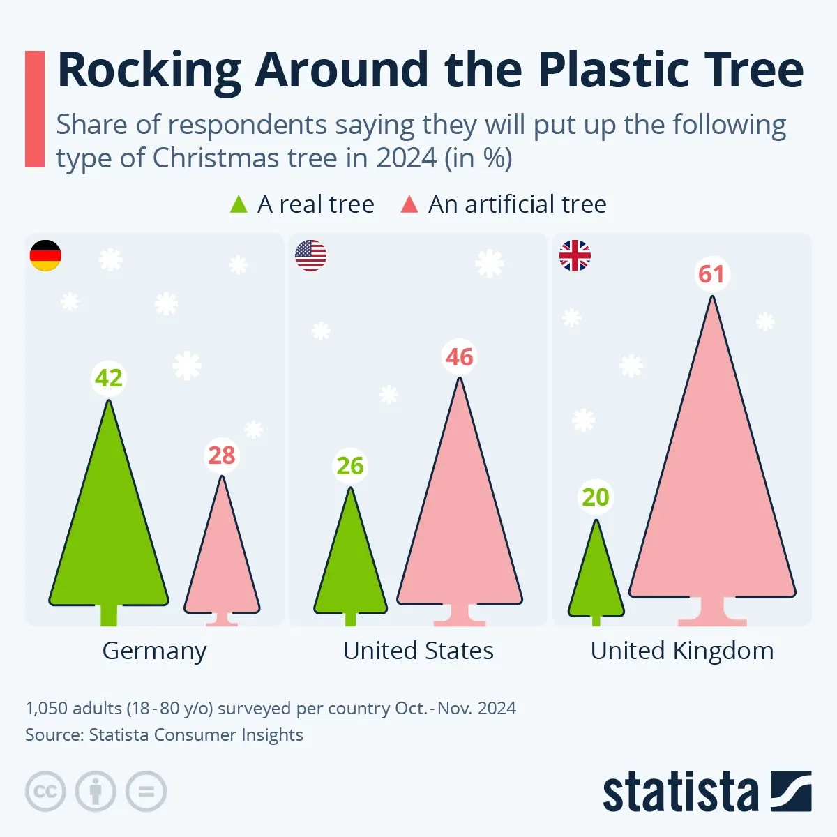 Rocking Around the Plastic Tree