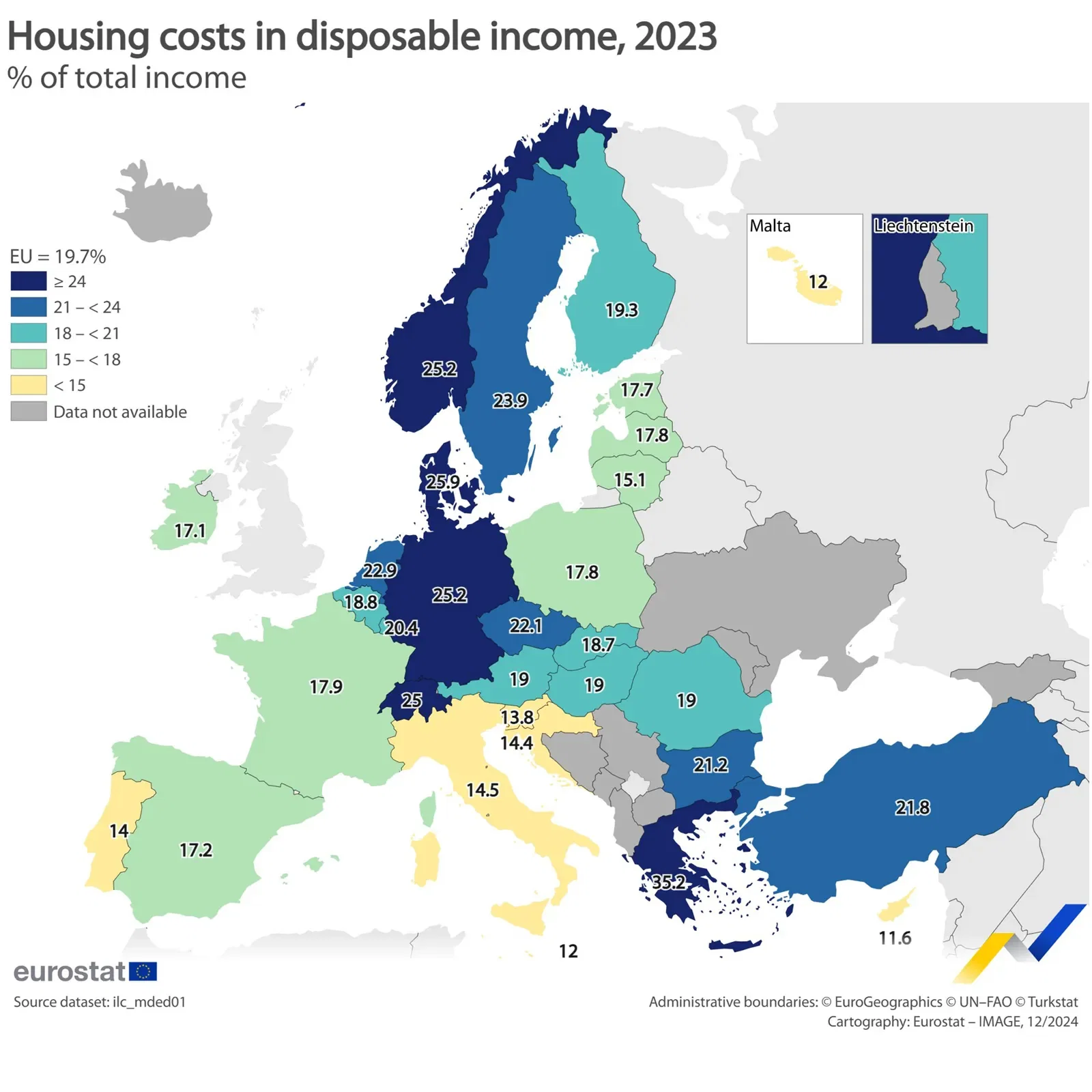 EU households spend on average 20% of disposable income on housing