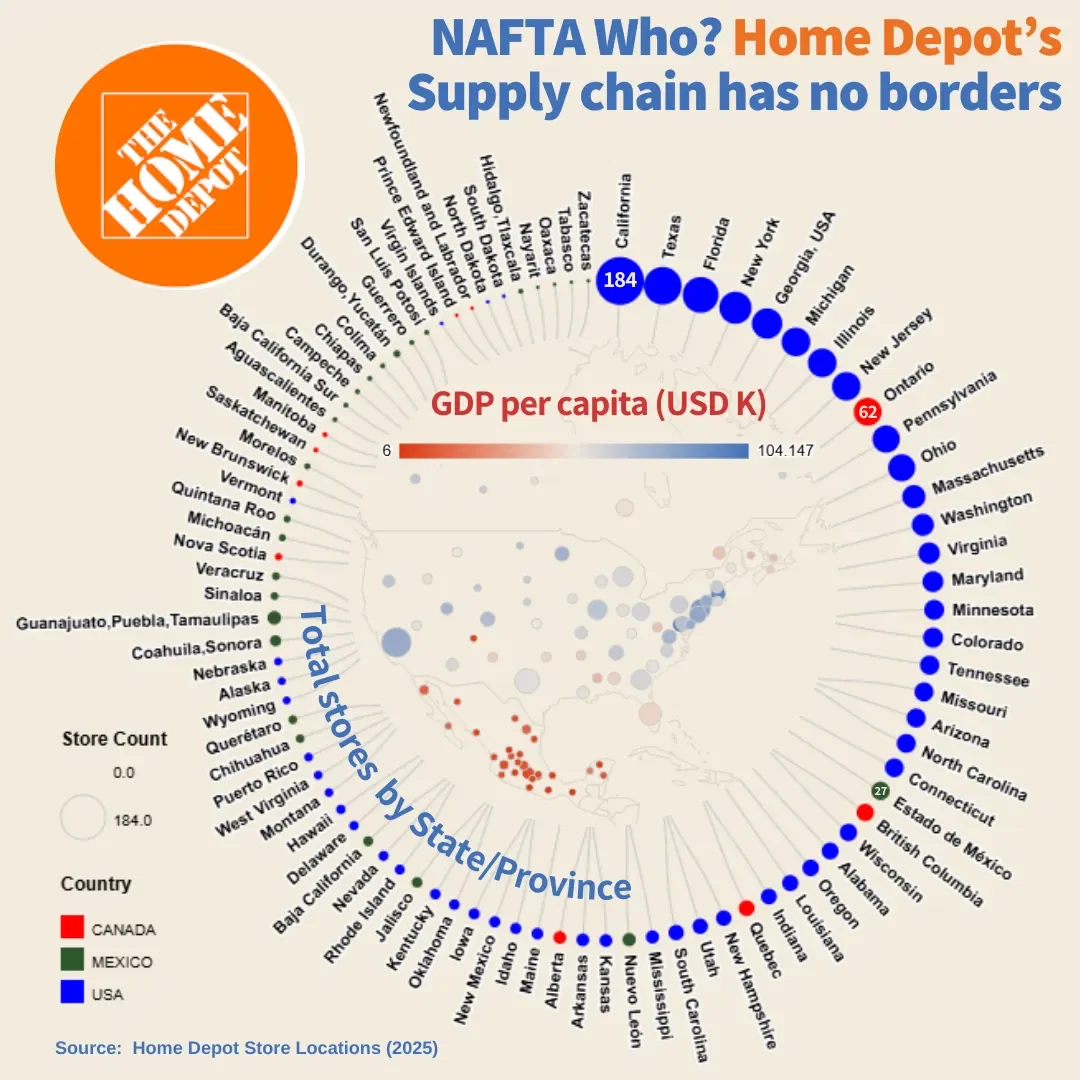 Tariffs, Trade Wars, and the Home Depot Paradox: A NAFTA Odyssey