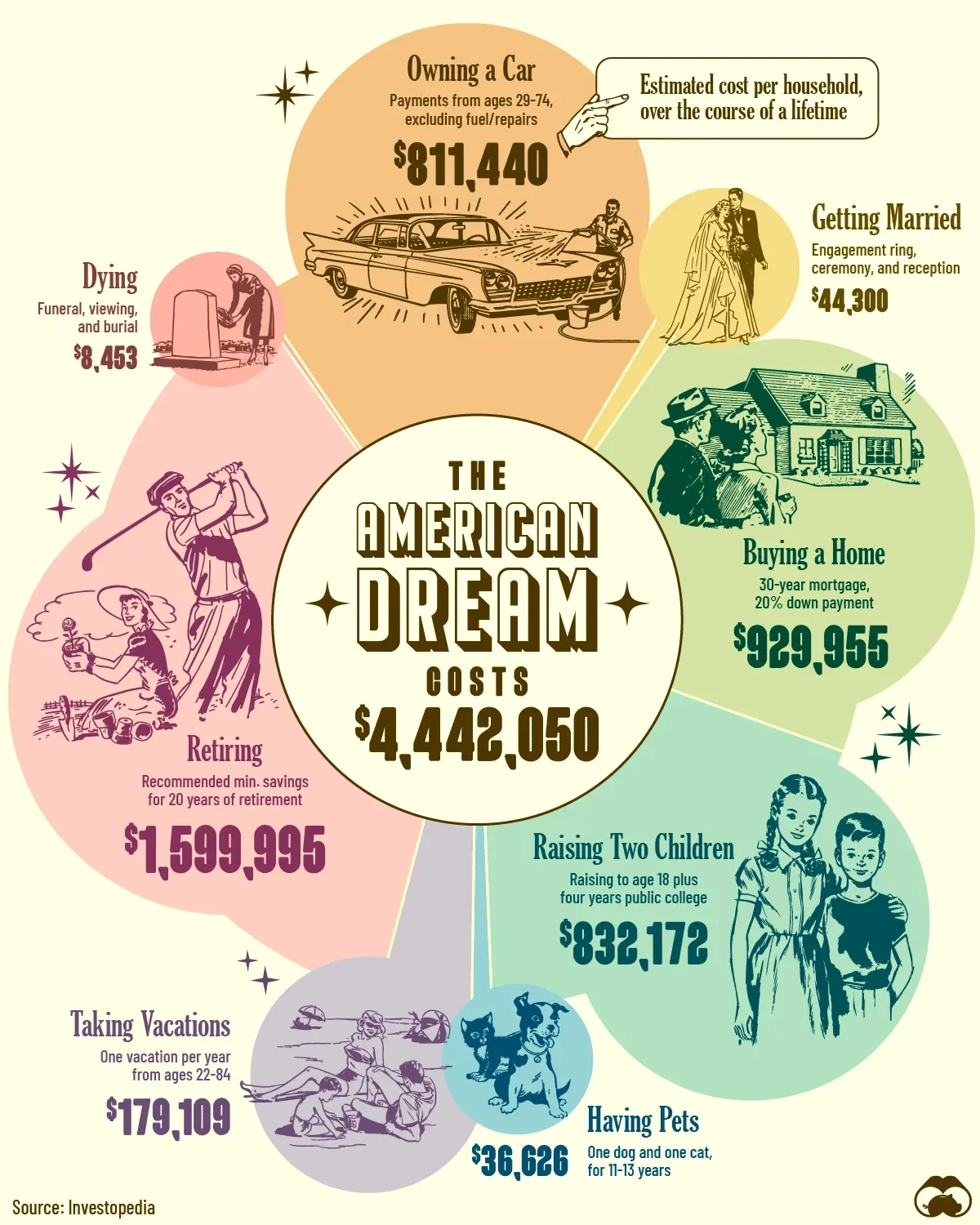 The American Dream Costs $4.4 Million 💵 