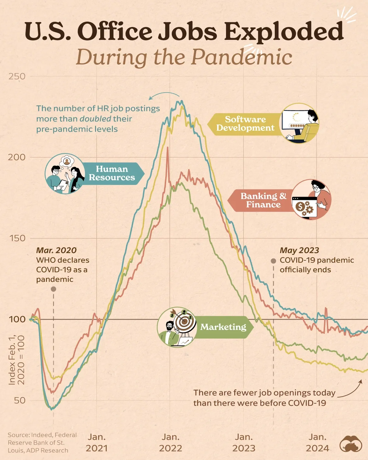 This Graphic Shows the Scale of the COVID-19 Hiring Spree