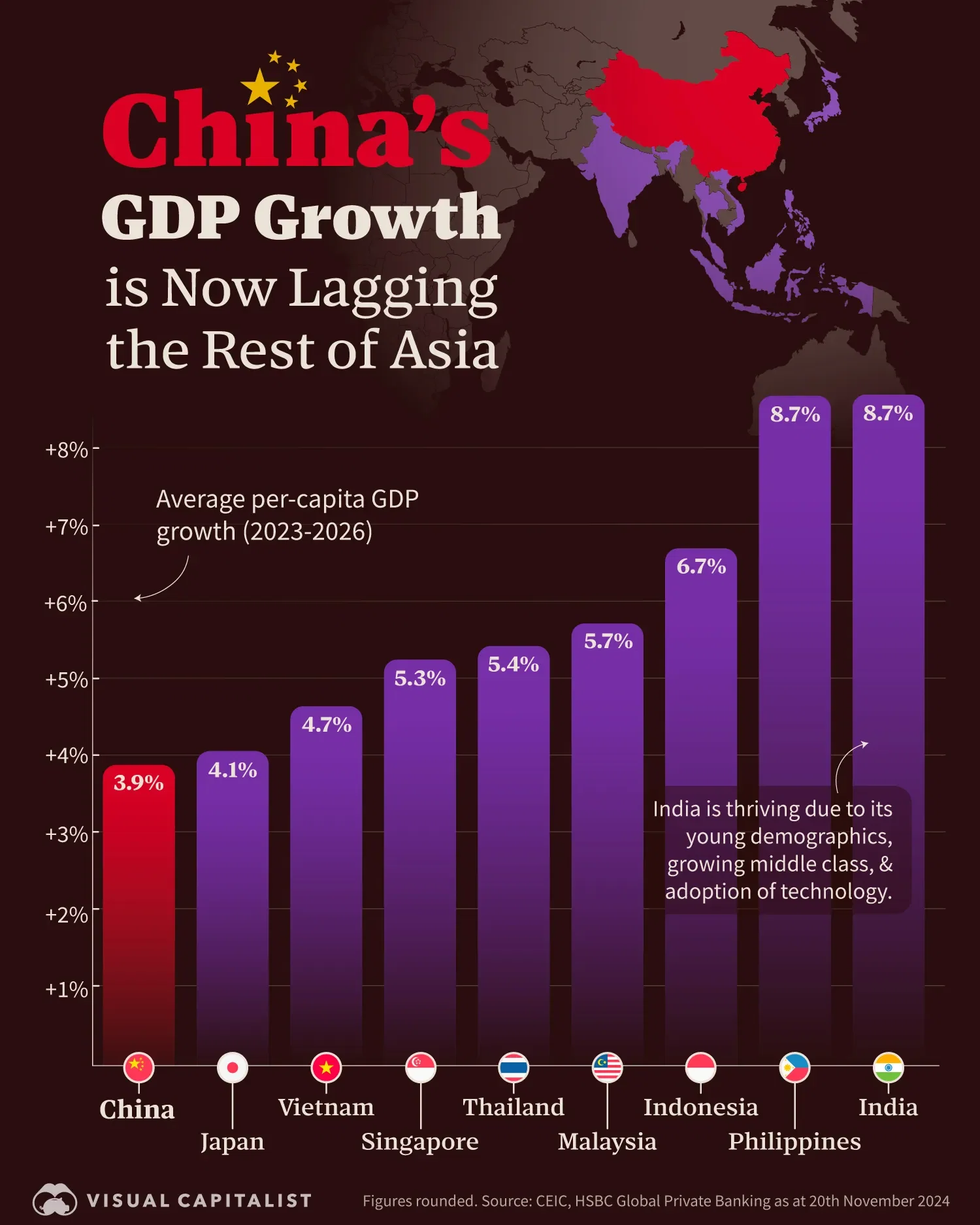 China’s GDP Growth is Now Lagging the Rest of Asia