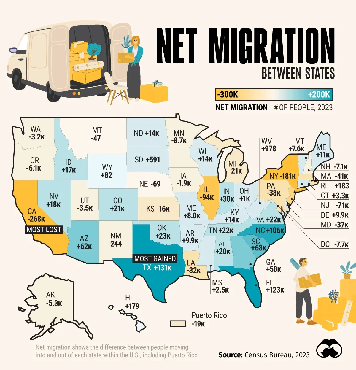 Texas Gained The Most New Residents From Other States 👩👨