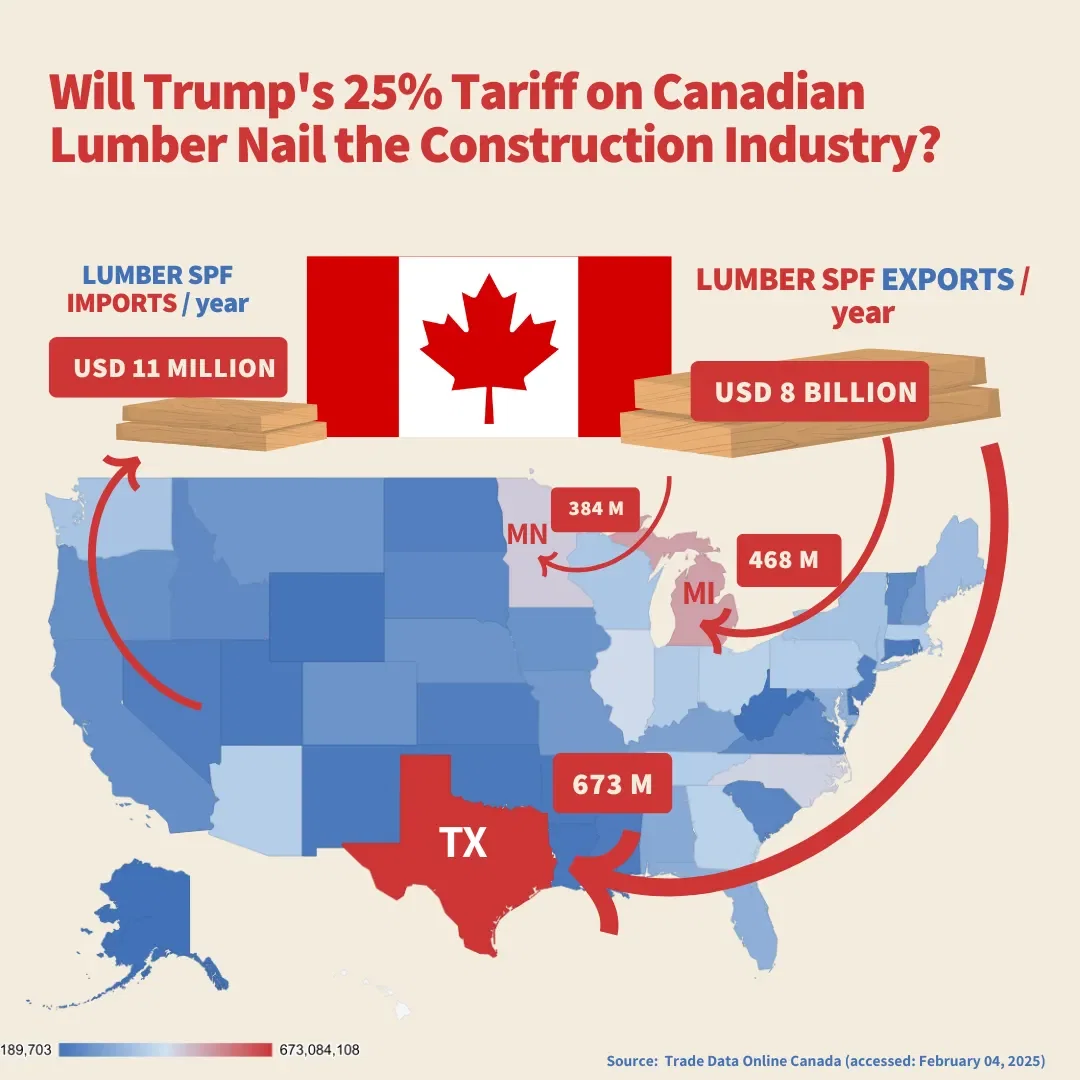 Breaking Down the 25% Tariff: How Lumber Shapes North American Housing Costs?