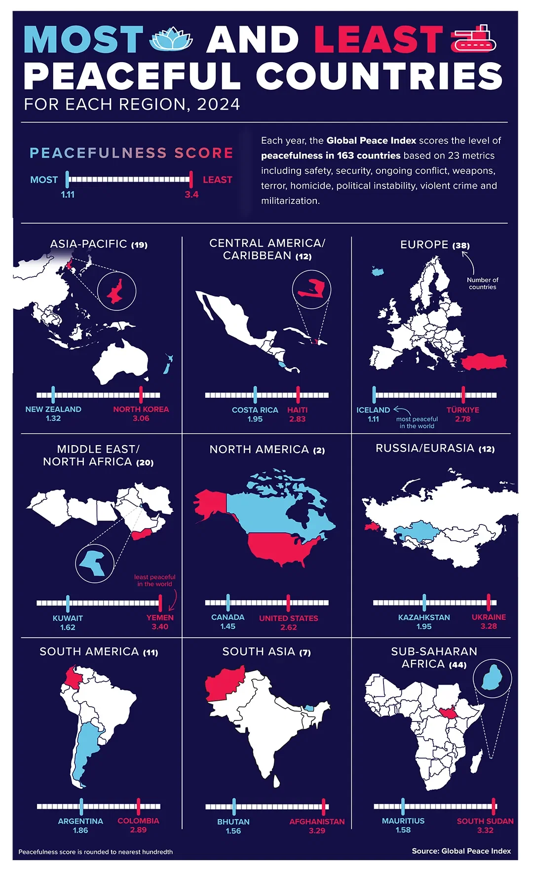 The Most and Least Peaceful Countries for Each Region