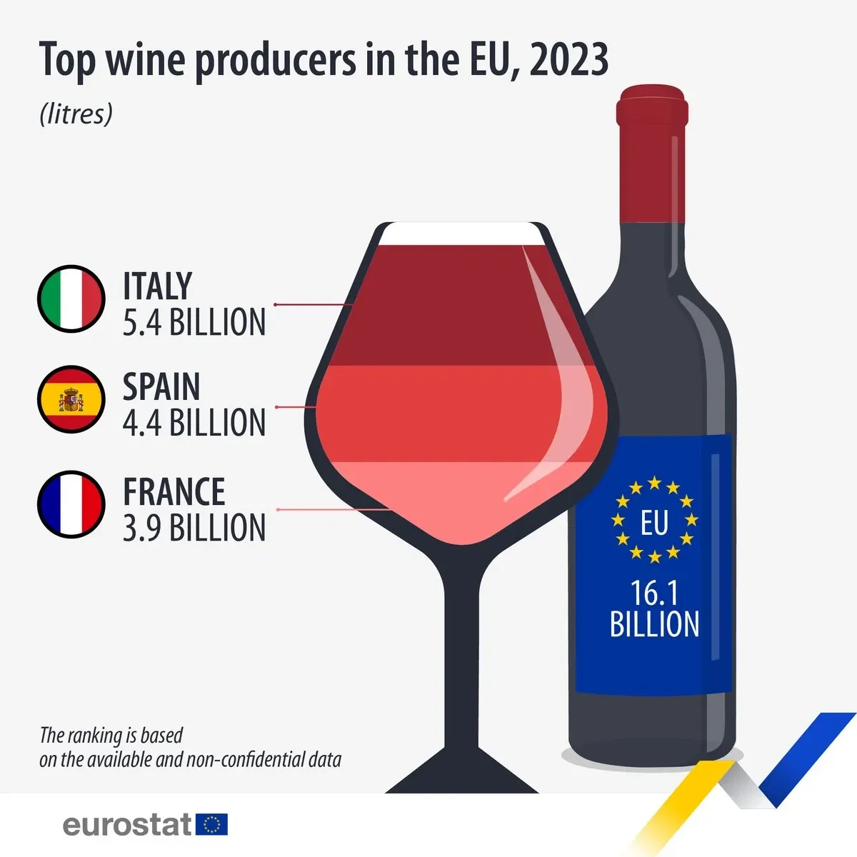 Top Wine Producing Nations in the European Union (2023)