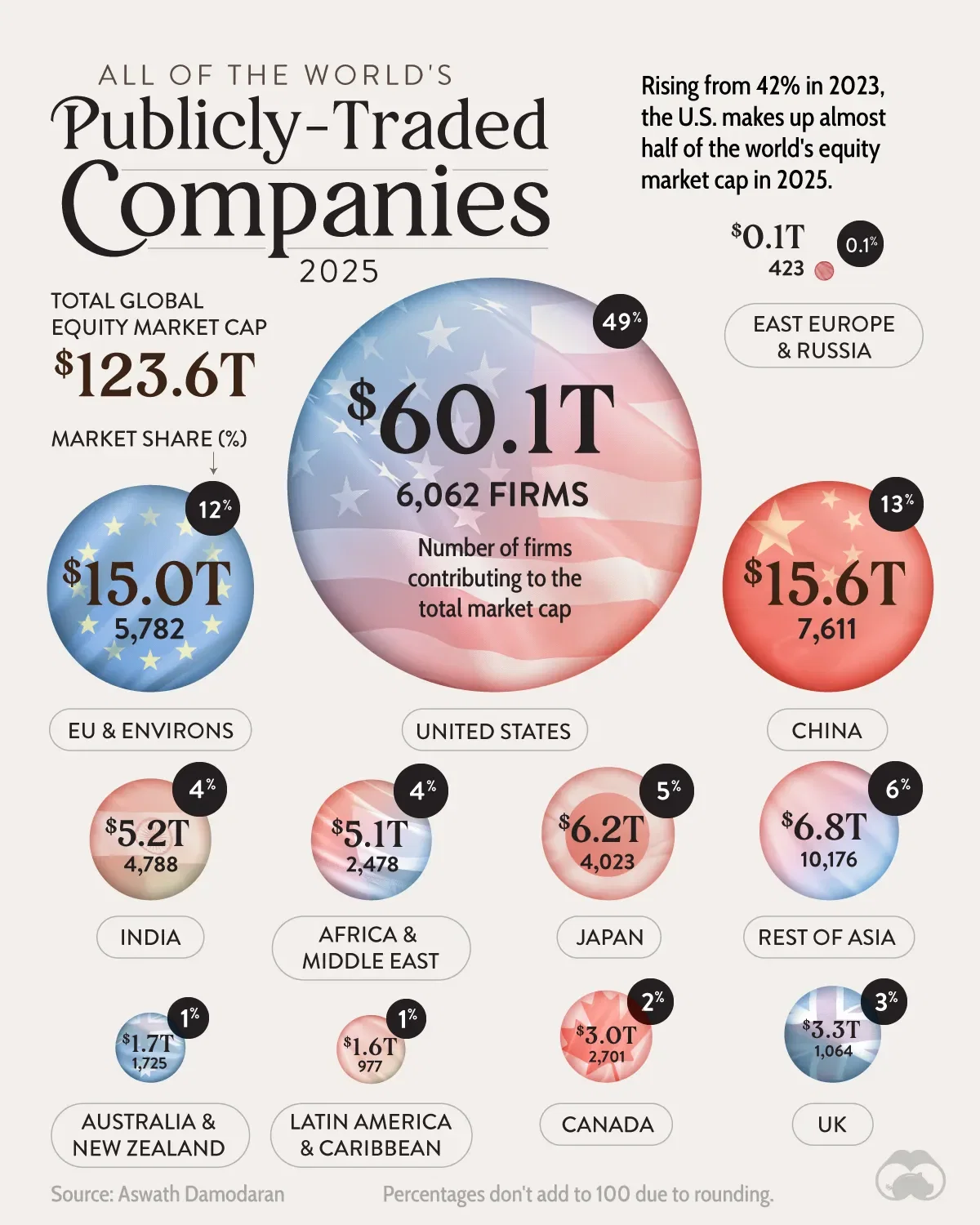 All of the World's Publicly-Traded Firms in 2025 📊