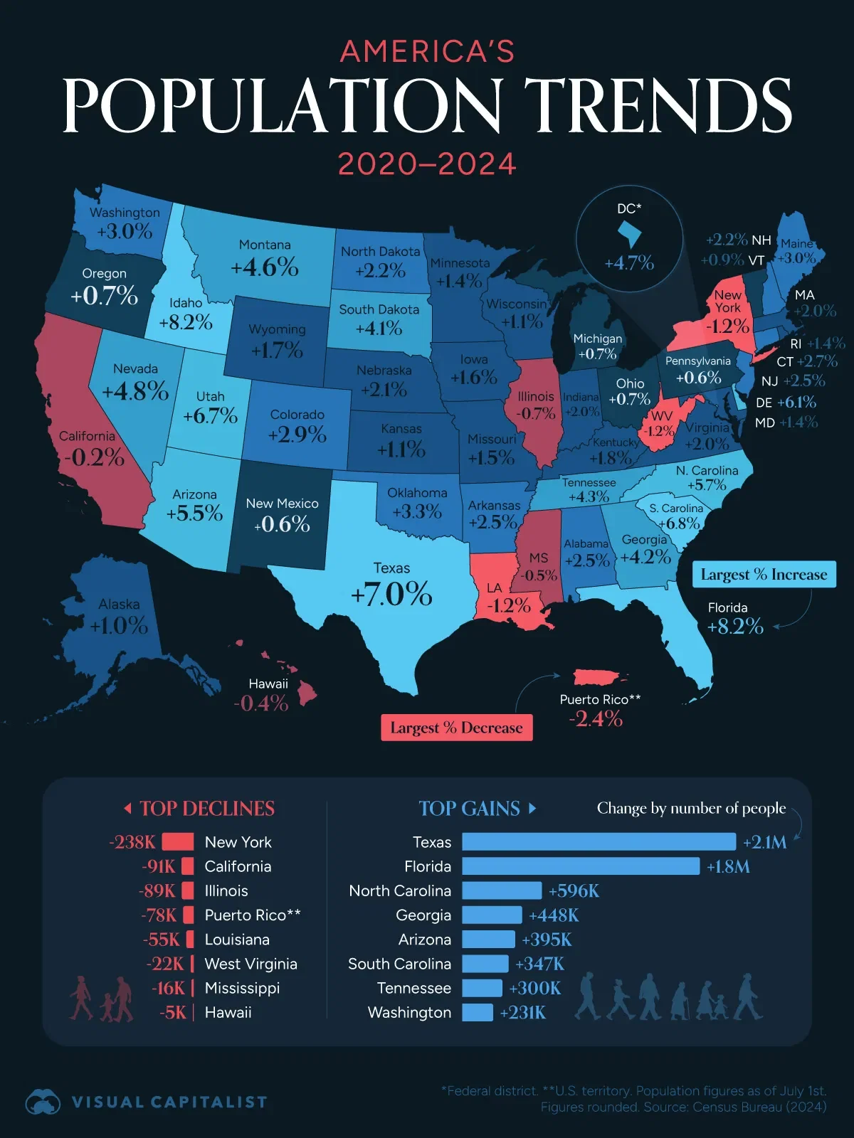 🇺🇸 How America’s Population Has Changed Since 2020