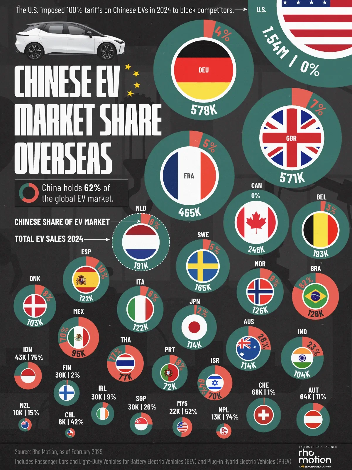 Visualizing Chinese EV Market Share Overseas