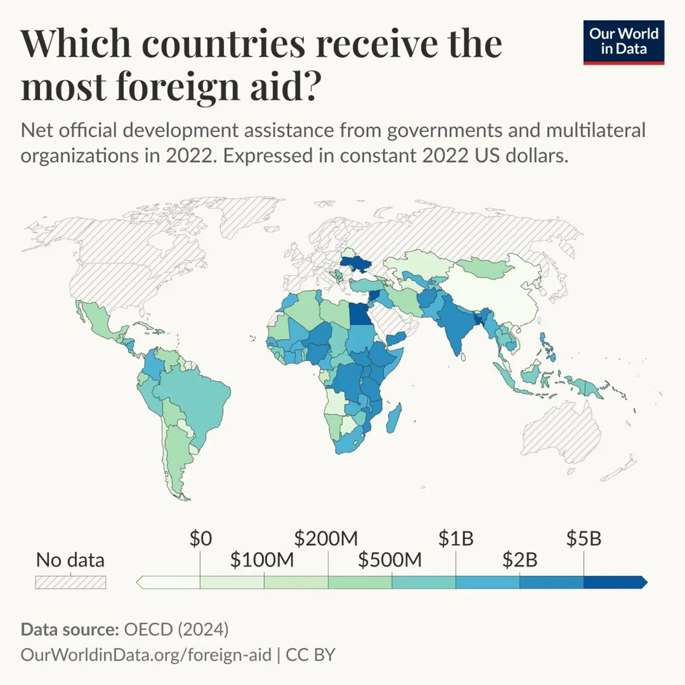 Which countries receive the most foreign aid?