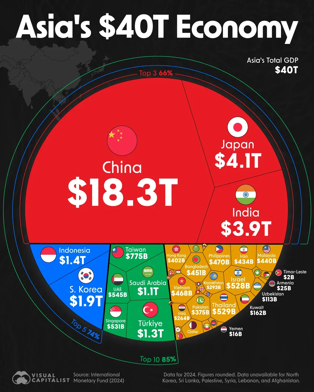 Visualizing Asia's $40 Trillion Economy 🌏💰