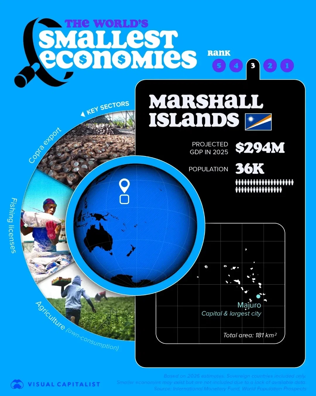 ➡️ Swipe to See the Five Smallest Economies in the World 