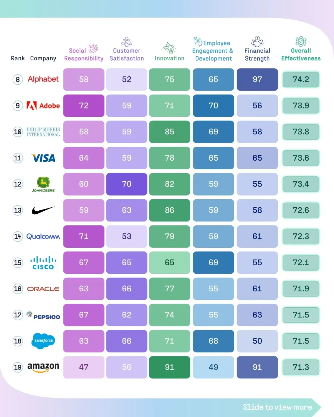 Ranked: America’s Best-Managed Companies of 2024 💼