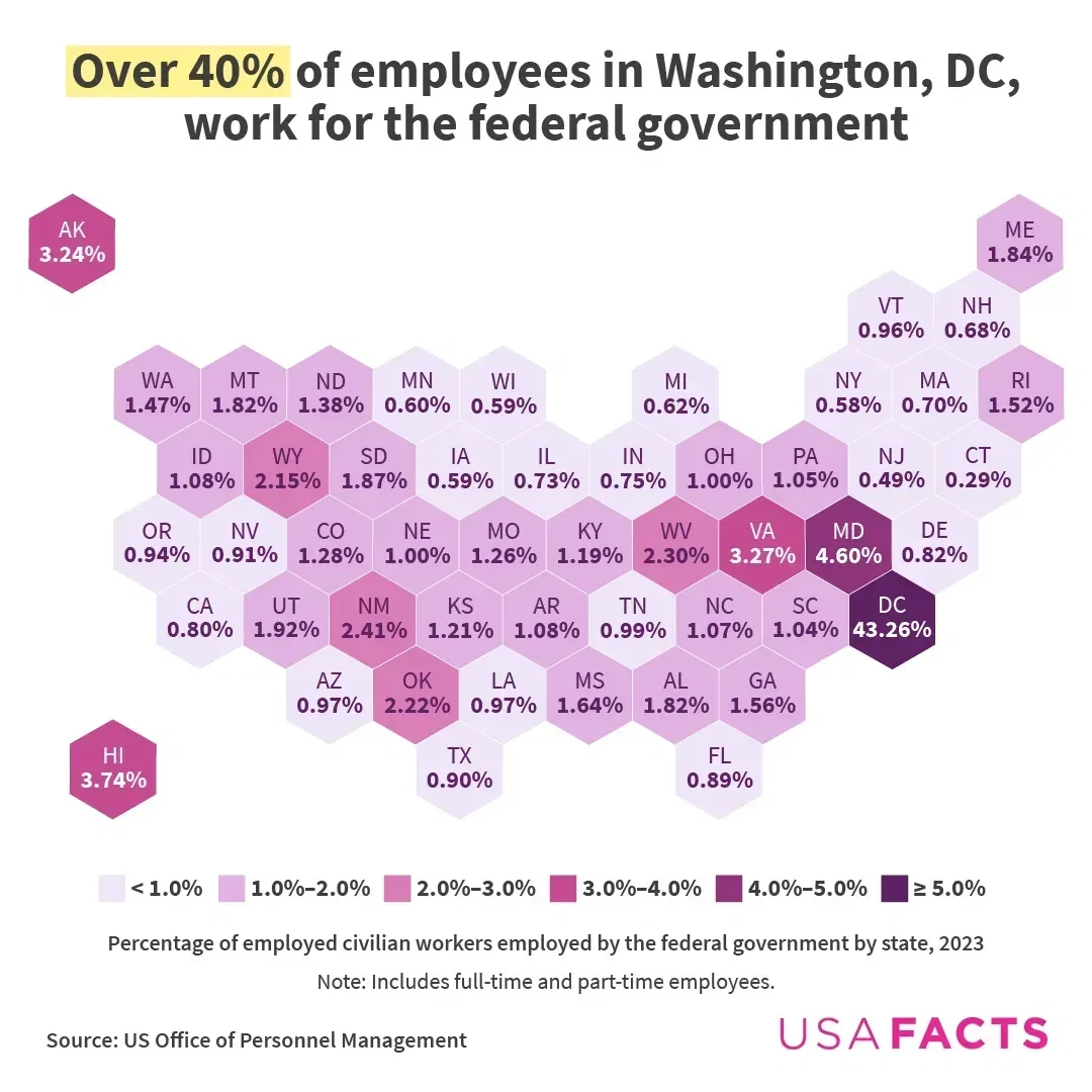 The Data Behind the U.S. Federal Government Workforce