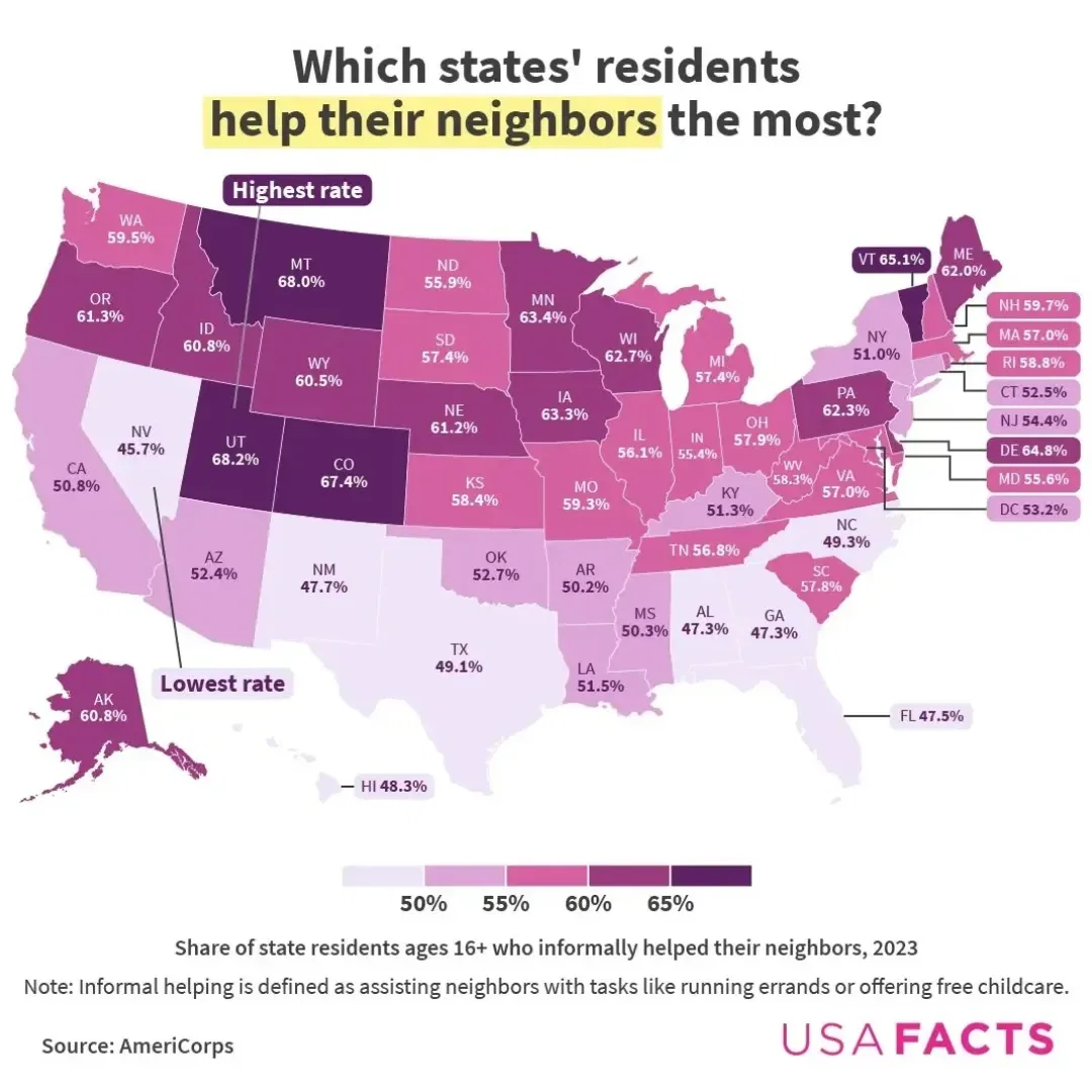 Formal and Informal Volunteering by State