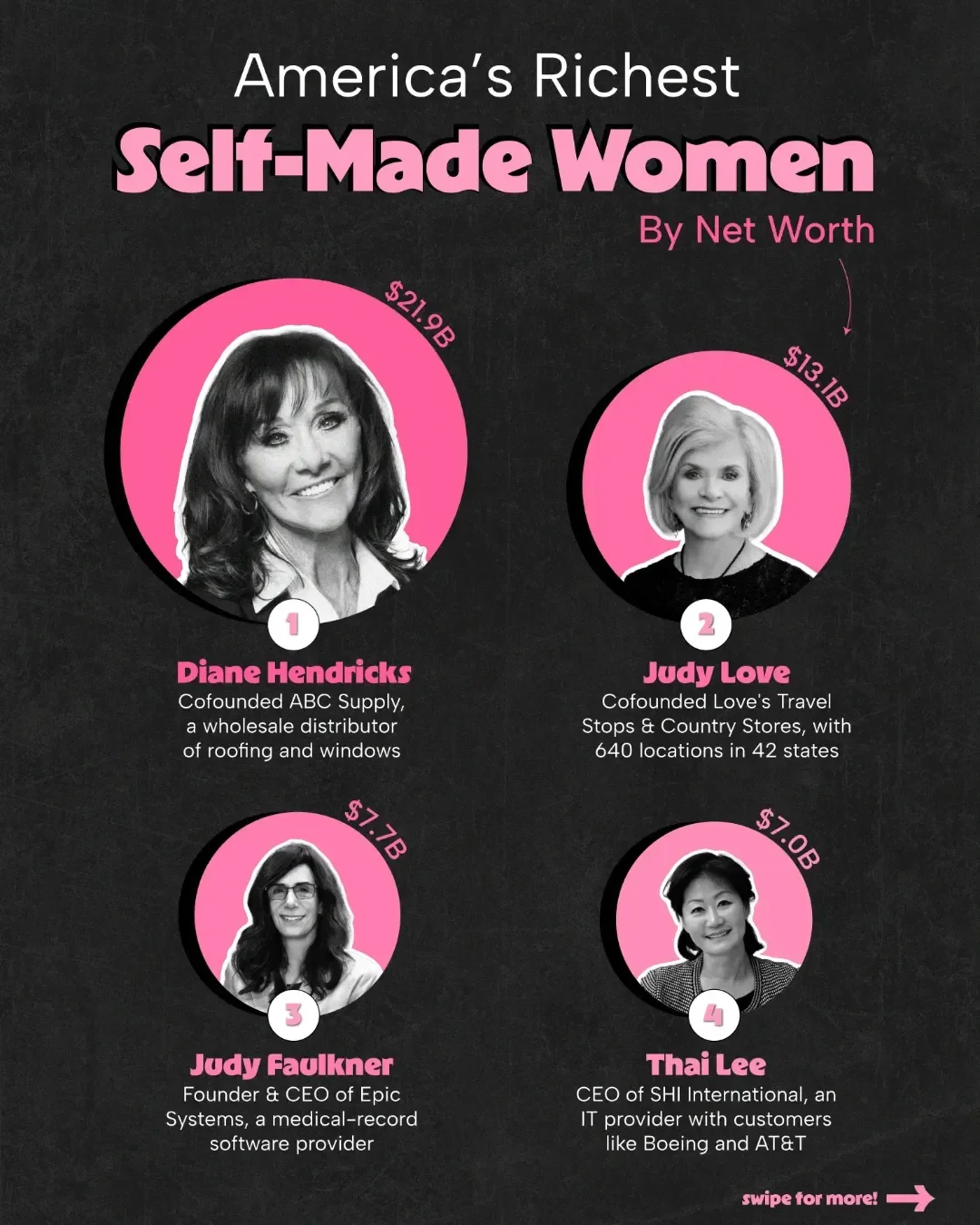 Ranked: America’s Richest Self-Made Women in 2025