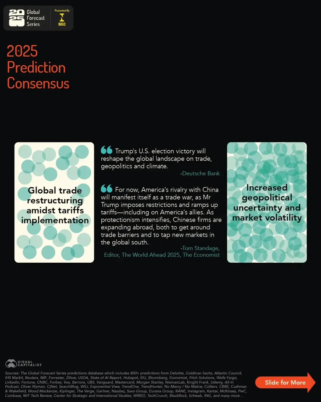 Prediction Consensus: What Experts See Coming in 2025