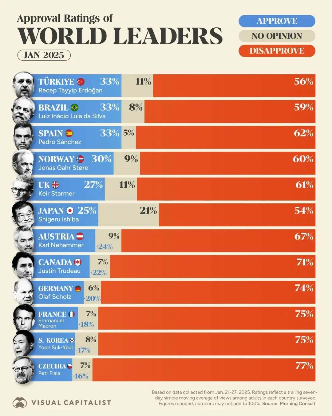 ➡️ Swipe to See the Newest Approval Ratings of 24 World Leaders