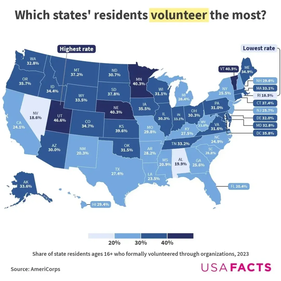 Formal and Informal Volunteering by State