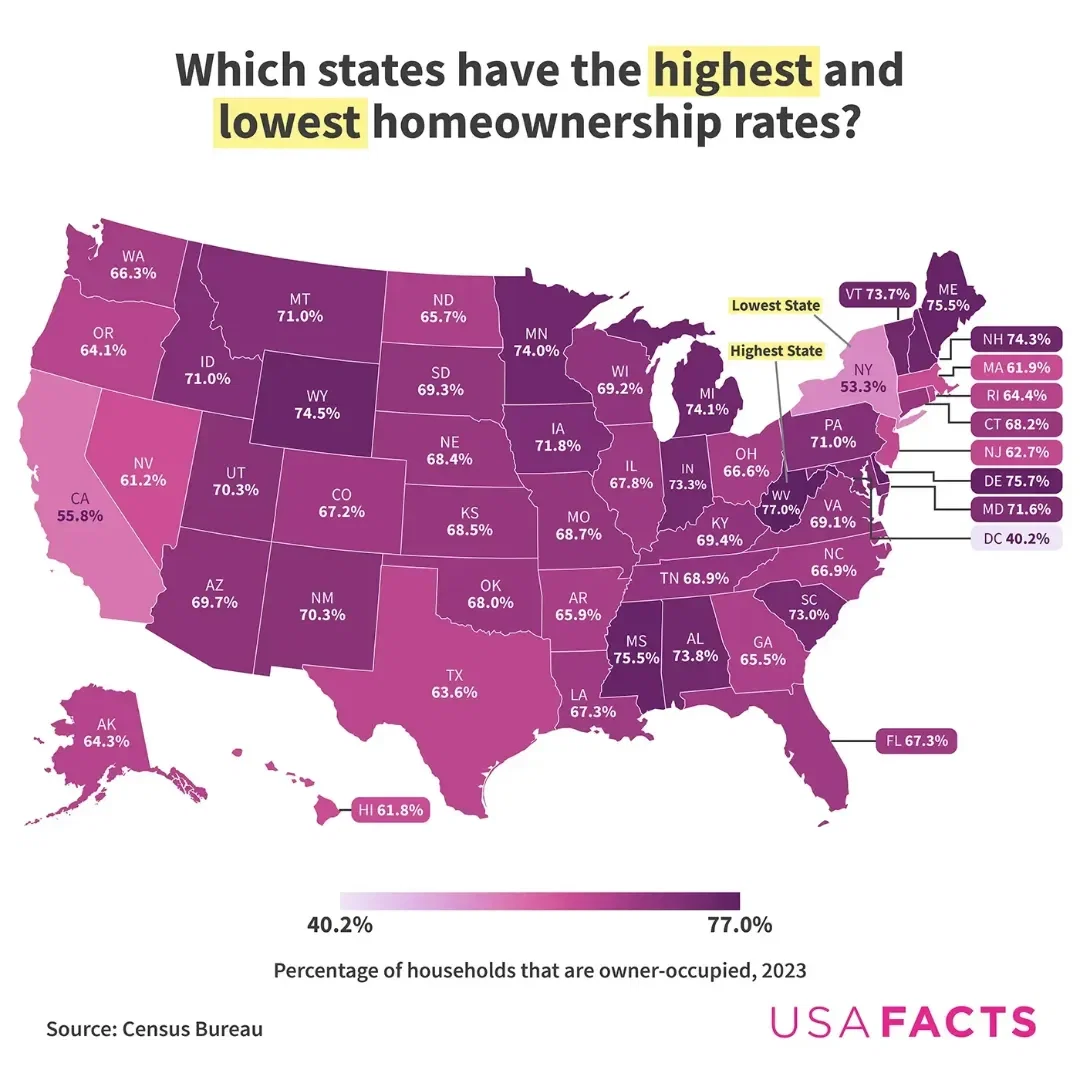 Visualizing the Homeownership Rate in the U.S.