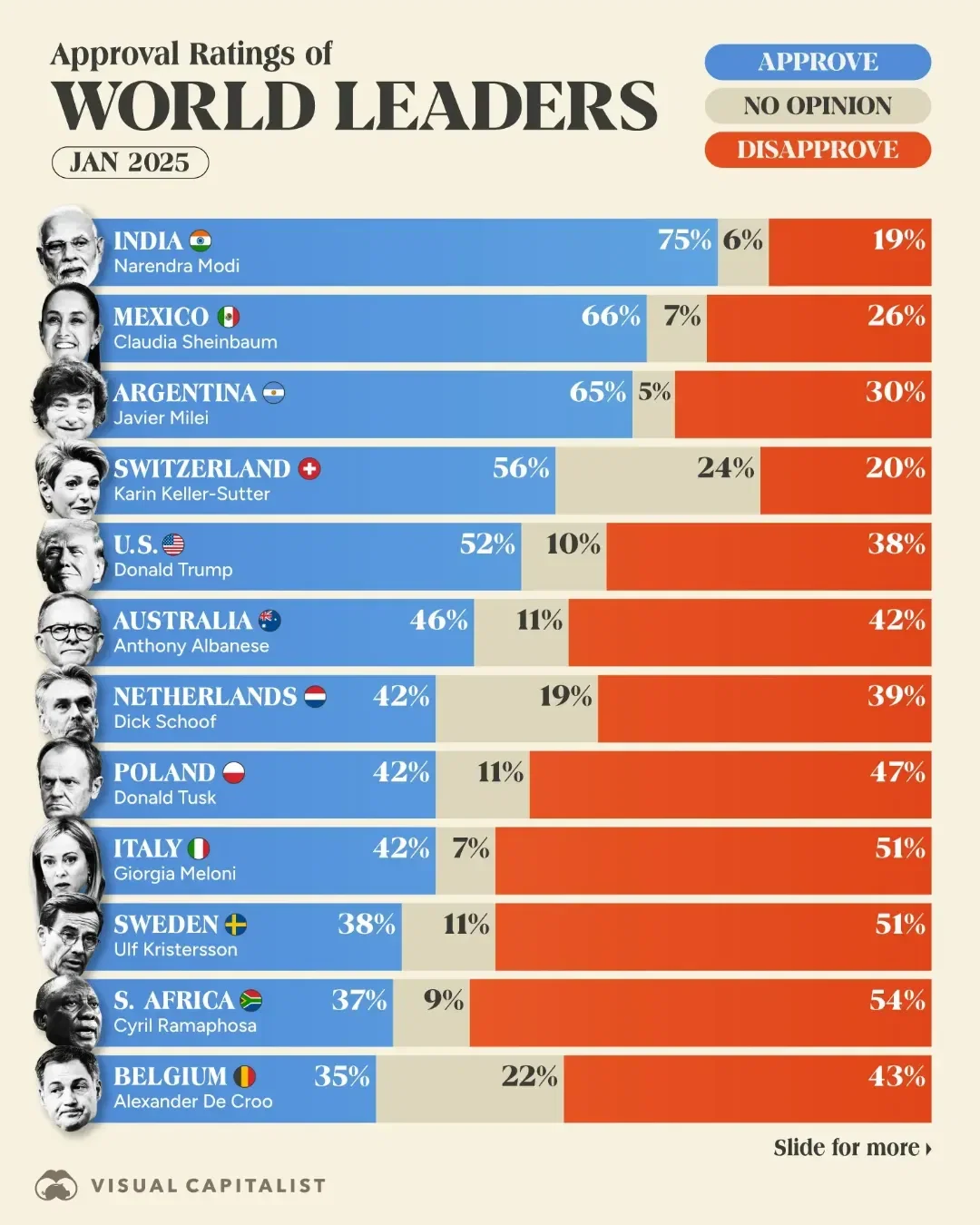 ➡️ Swipe to See the Newest Approval Ratings of 24 World Leaders