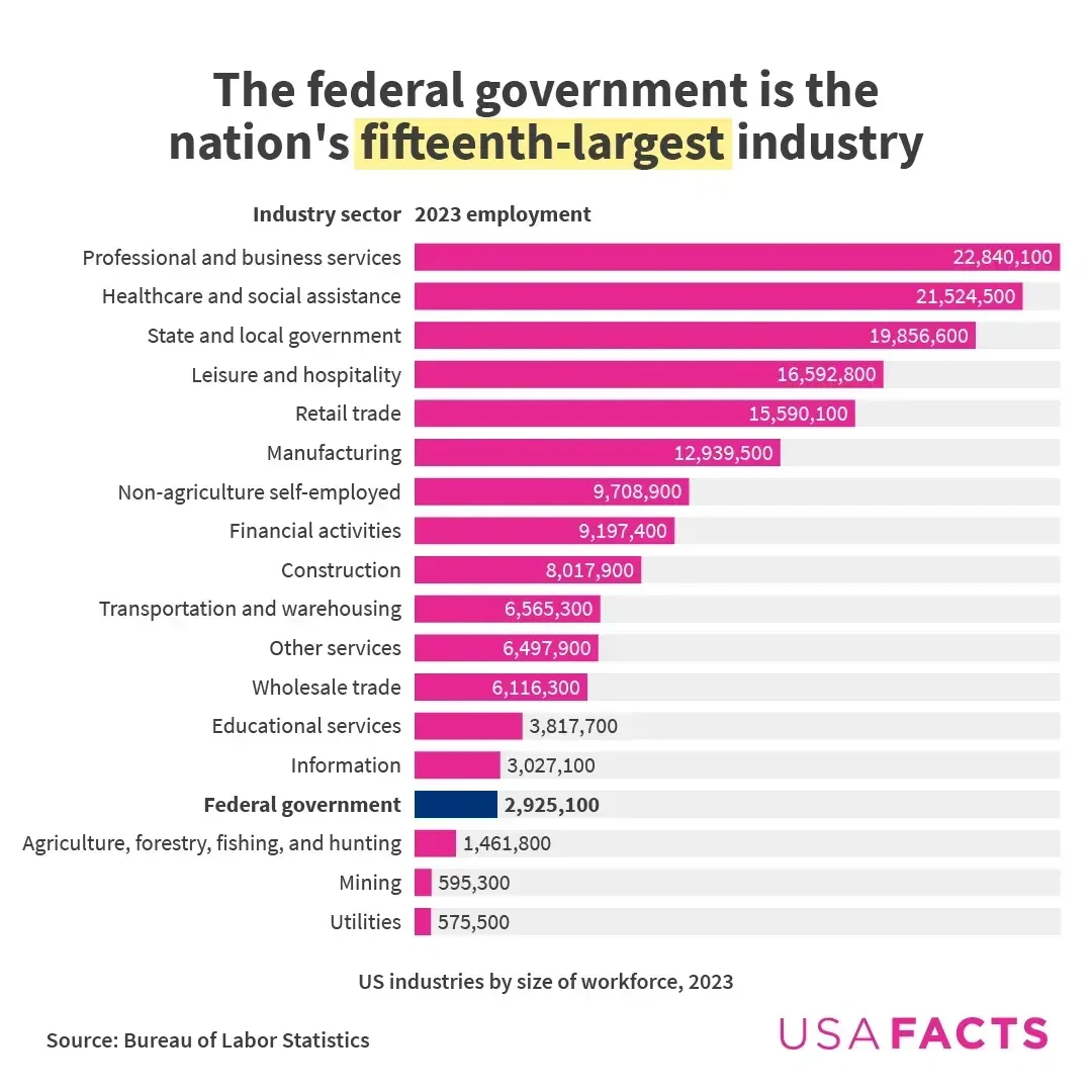 The Data Behind the U.S. Federal Government Workforce