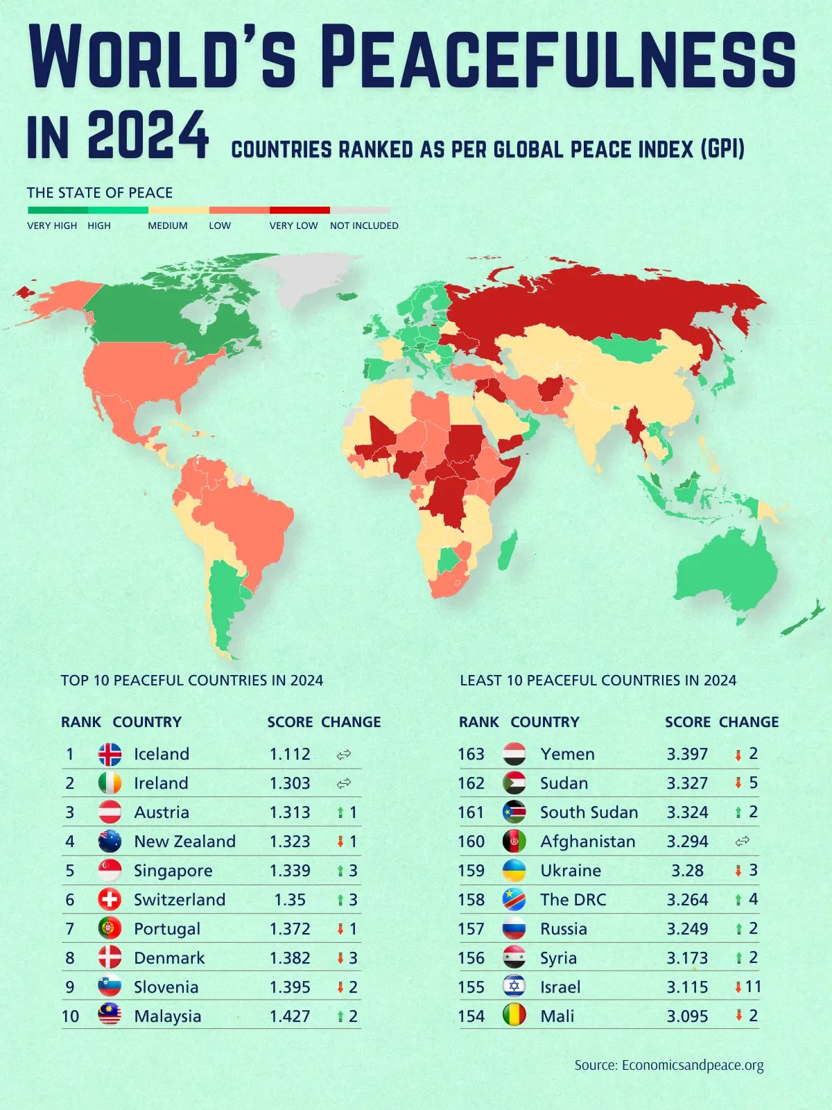 World’s Peacefulness in 2024