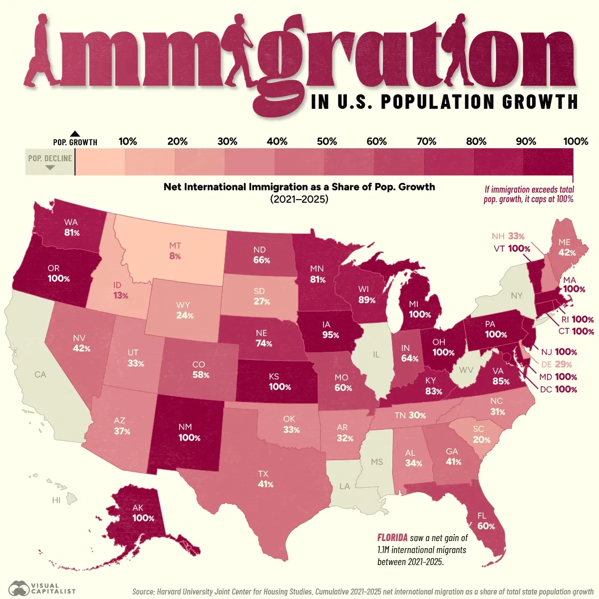 Immigration’s Role in U.S. State Population Growth 🌎