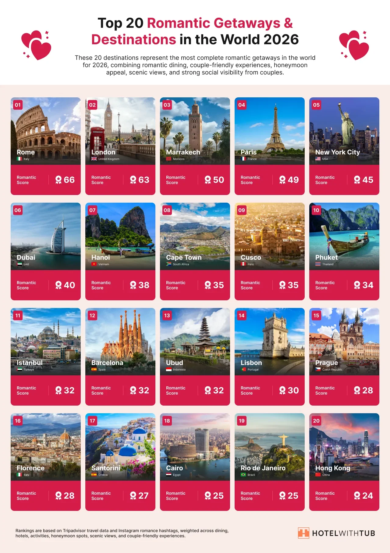 Top 20 Romantic Destinations & Getaways in the World (2026)