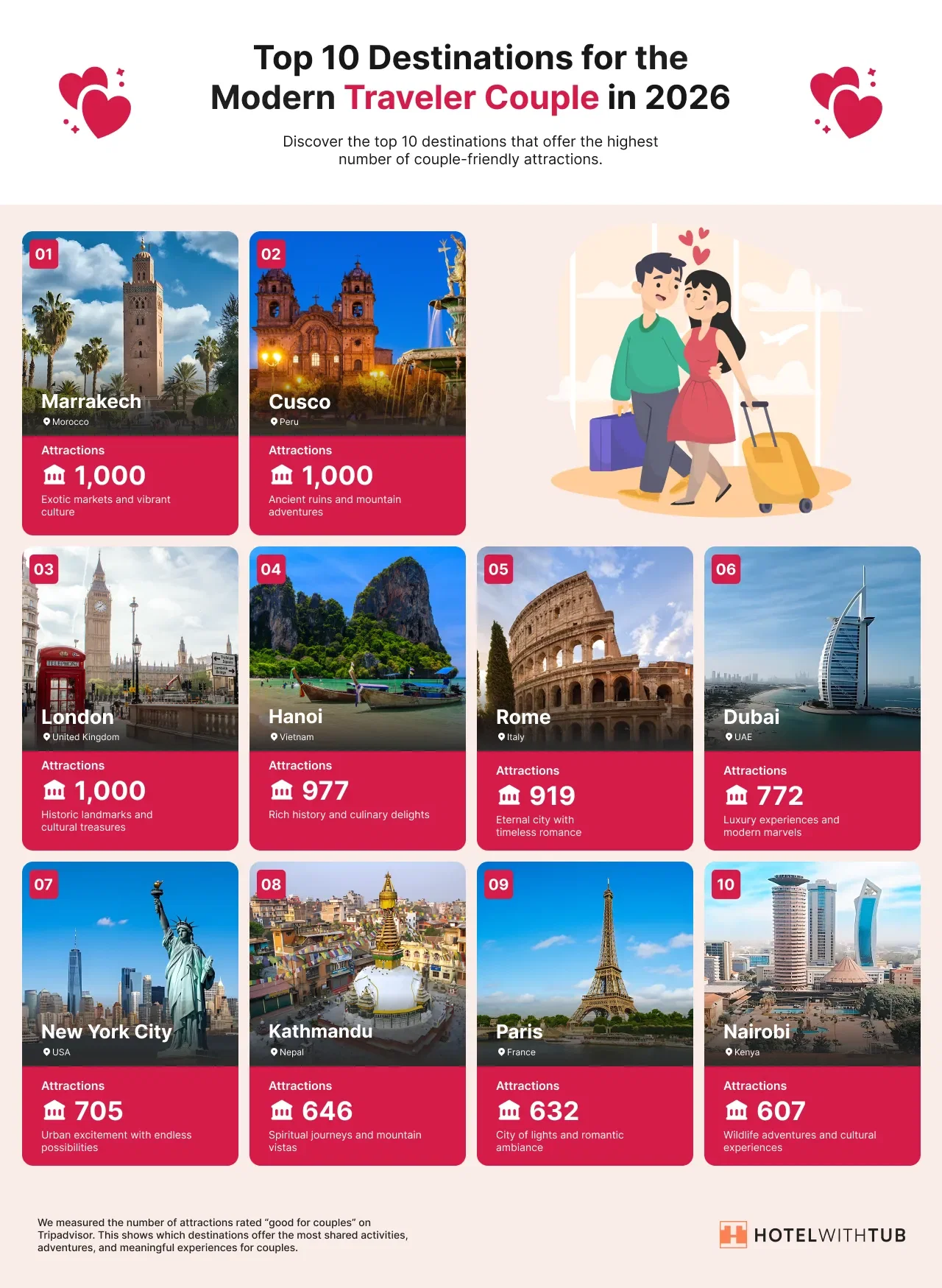 Top 10 Destinations for the Modern Traveler Couple (2026)