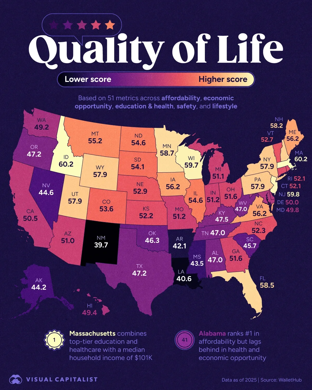 Massachusetts Ranked #1 Best State to Live 🇺🇸