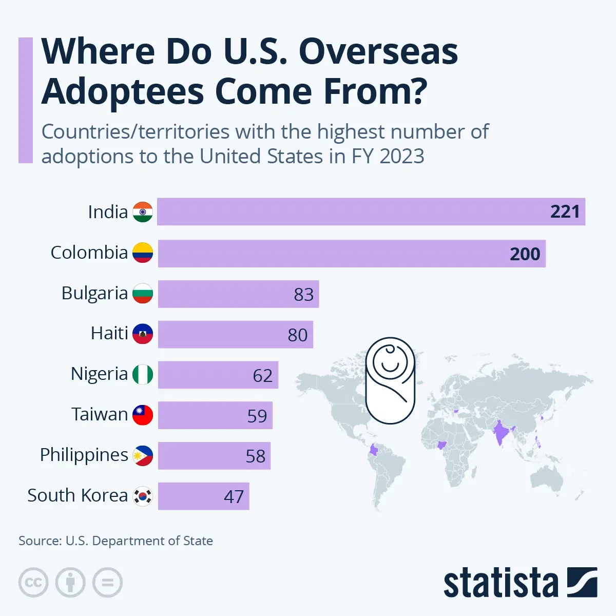Where Do U.S. Overseas Adoptees Come From?