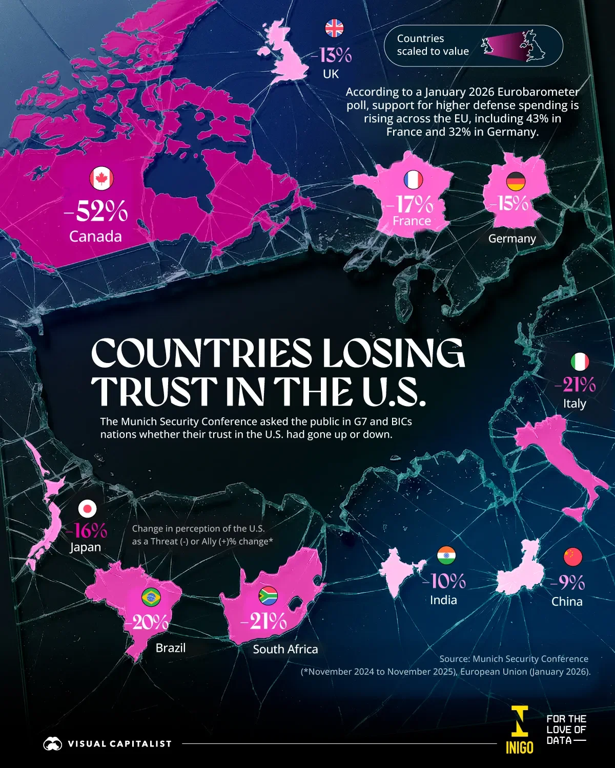Countries Losing Trust in the U.S.