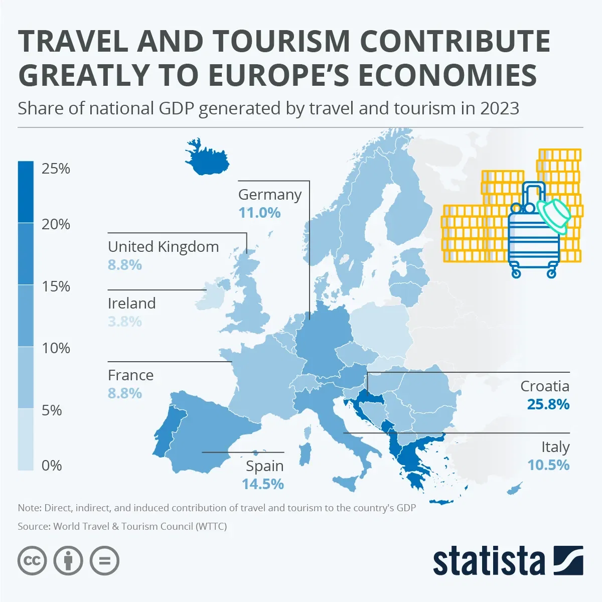 Travel and Tourism Contribute Greatly to Europe's Economies