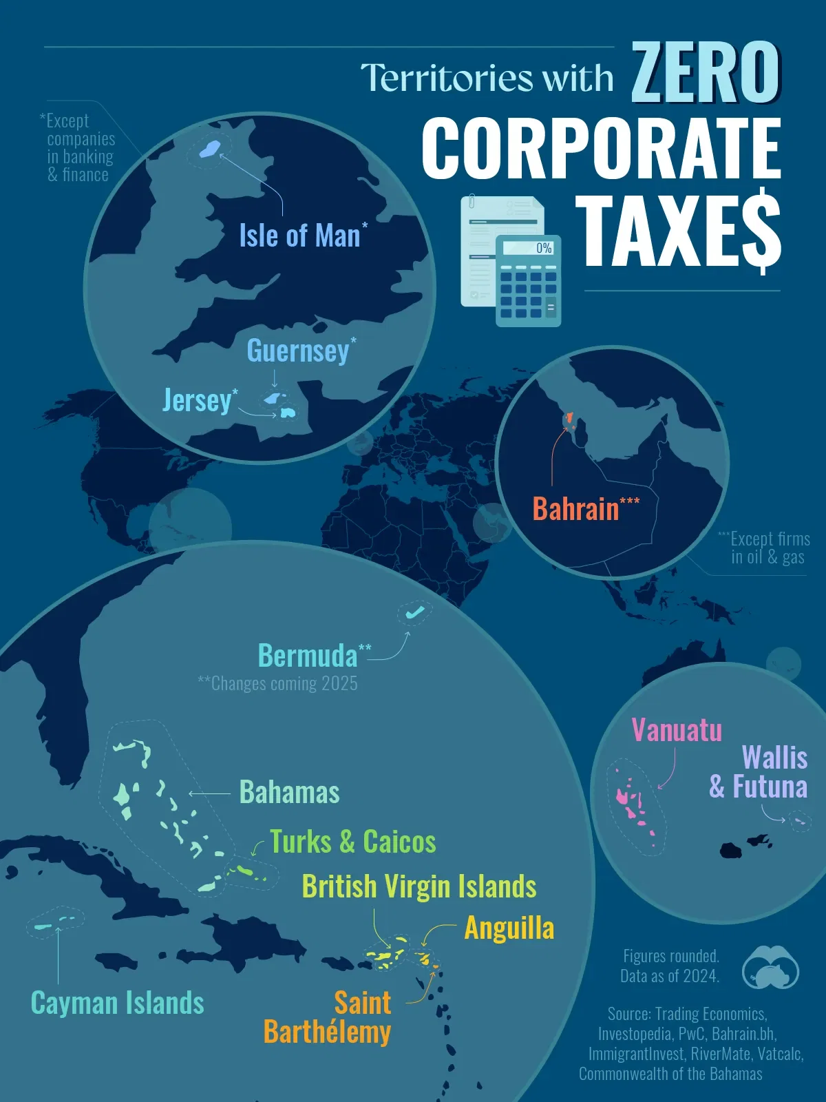 🏝️ A Fairly Short List of Places With Zero Corporate Taxes