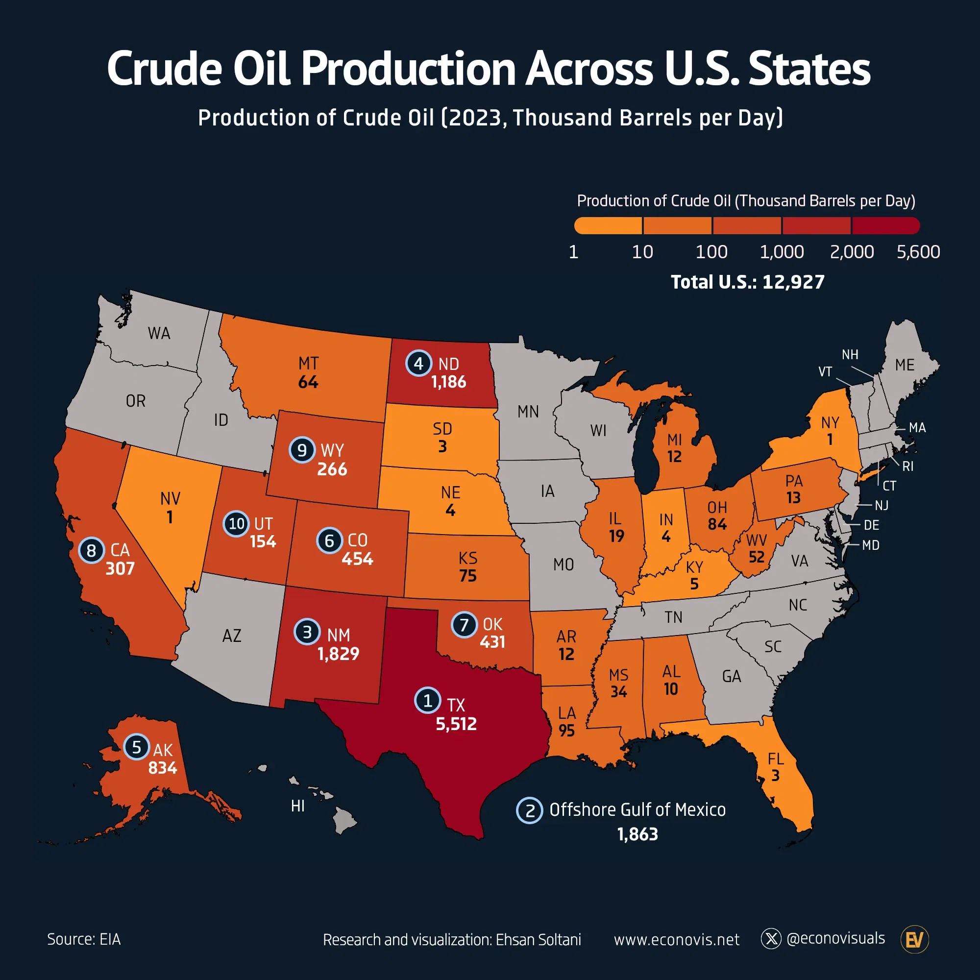 📈 Crude Oil Production Across U.S. States (2023)