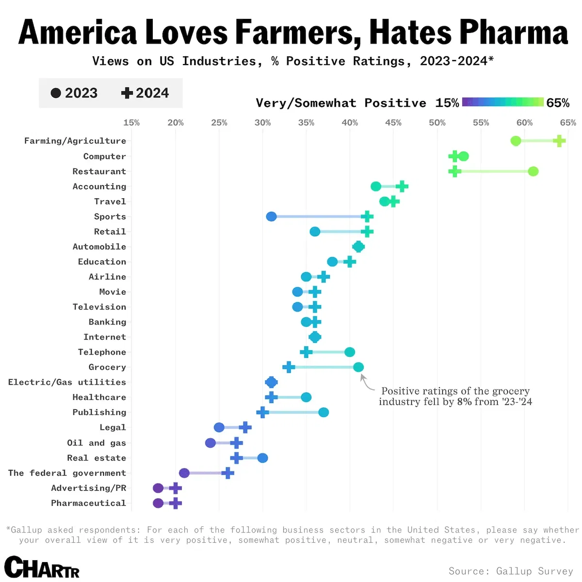 Americans are losing patience with the grocery industry
