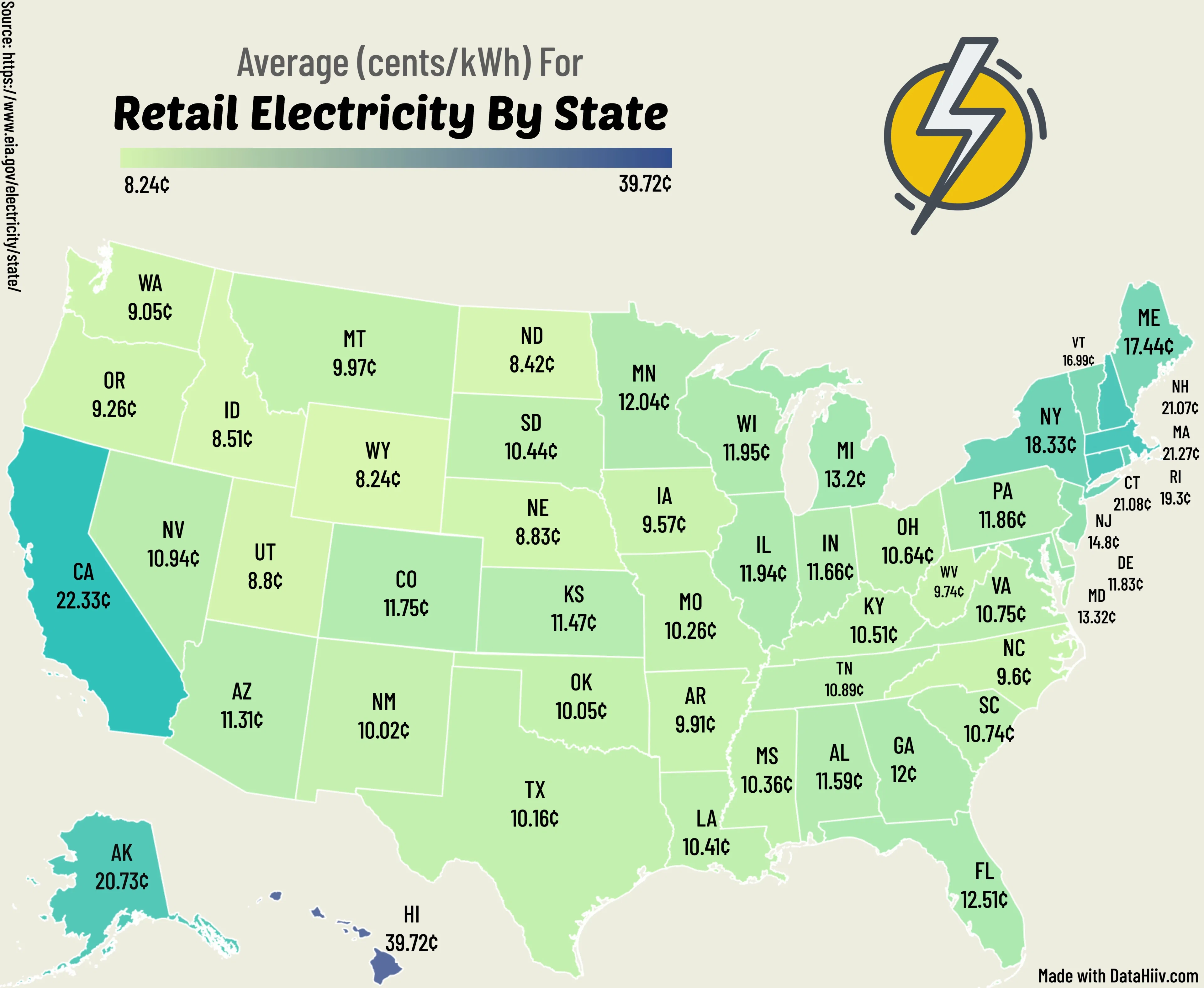 Average Retail Price Of Electricity By US State
