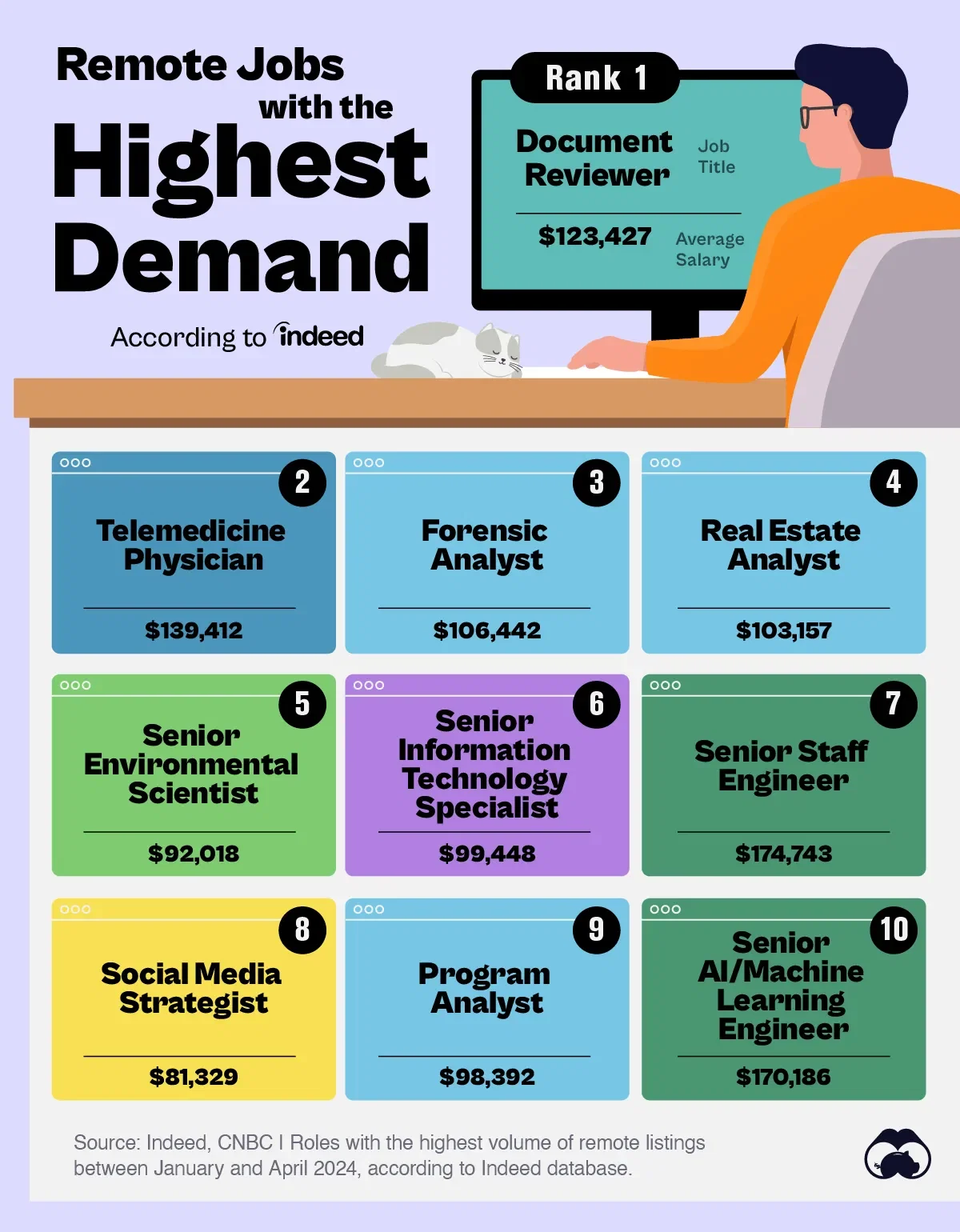 Looking for a Job You Can Do From Home?