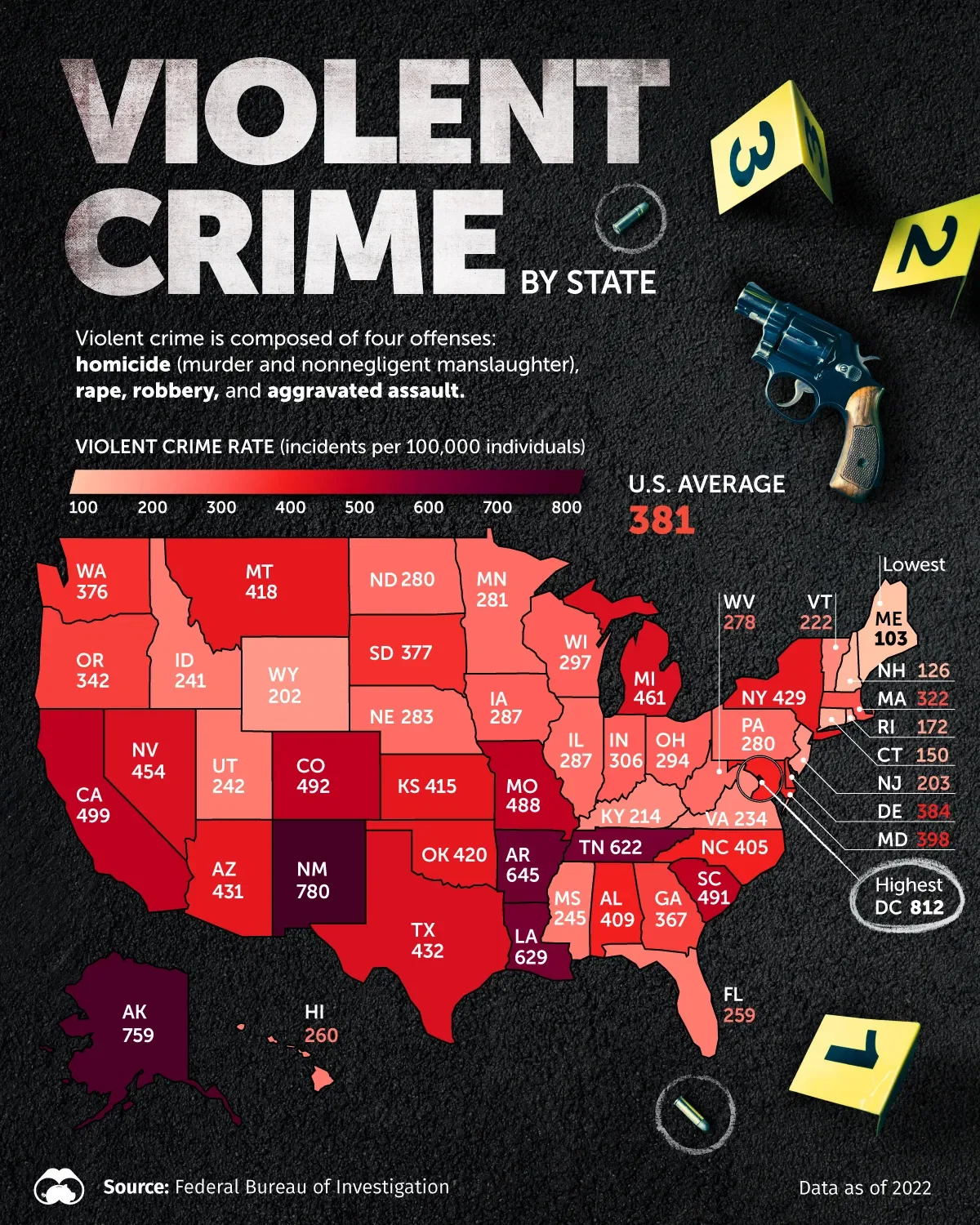 The Highest Violent Crime Rate by U.S. State