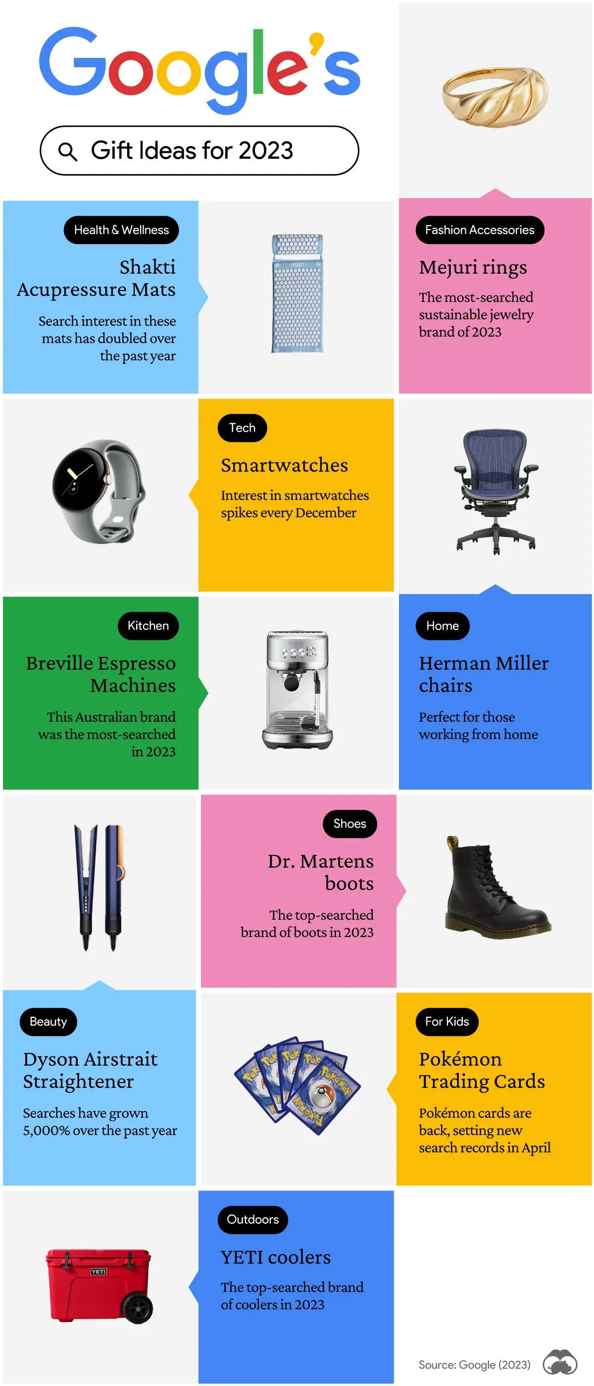 The Hottest Gift Ideas for 2023, According to Google Search Trends 👀