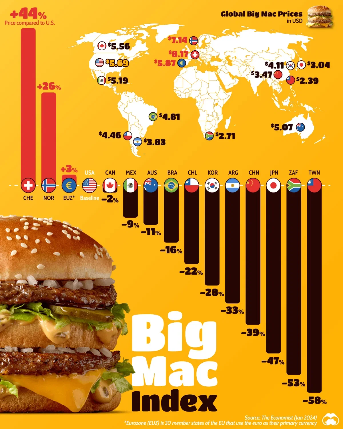 The Price of a Big Mac Around the World 🍔