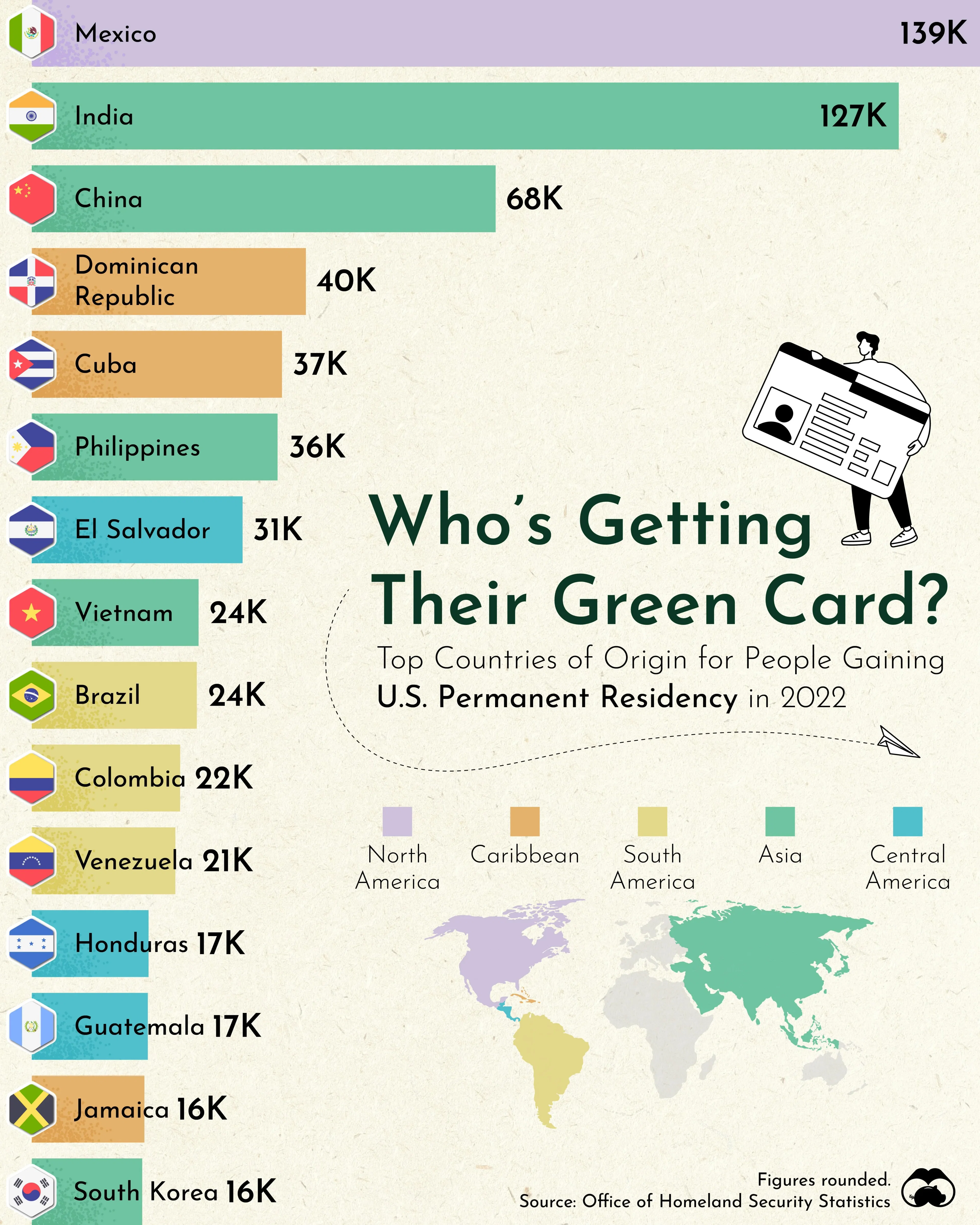 The Top 15 Sources of U.S. Immigrants 🧳